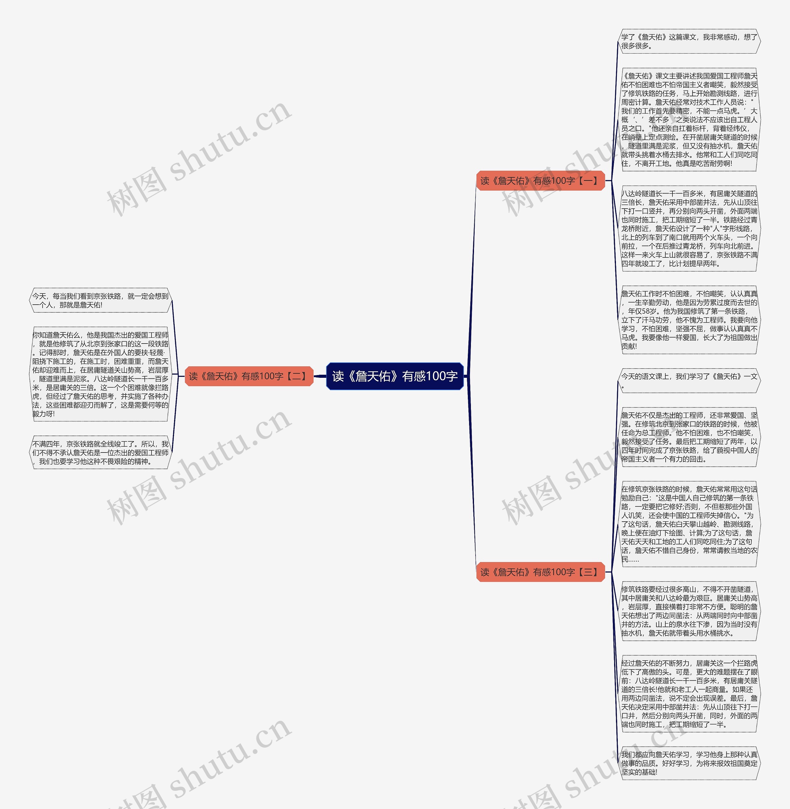 读《詹天佑》有感100字思维导图