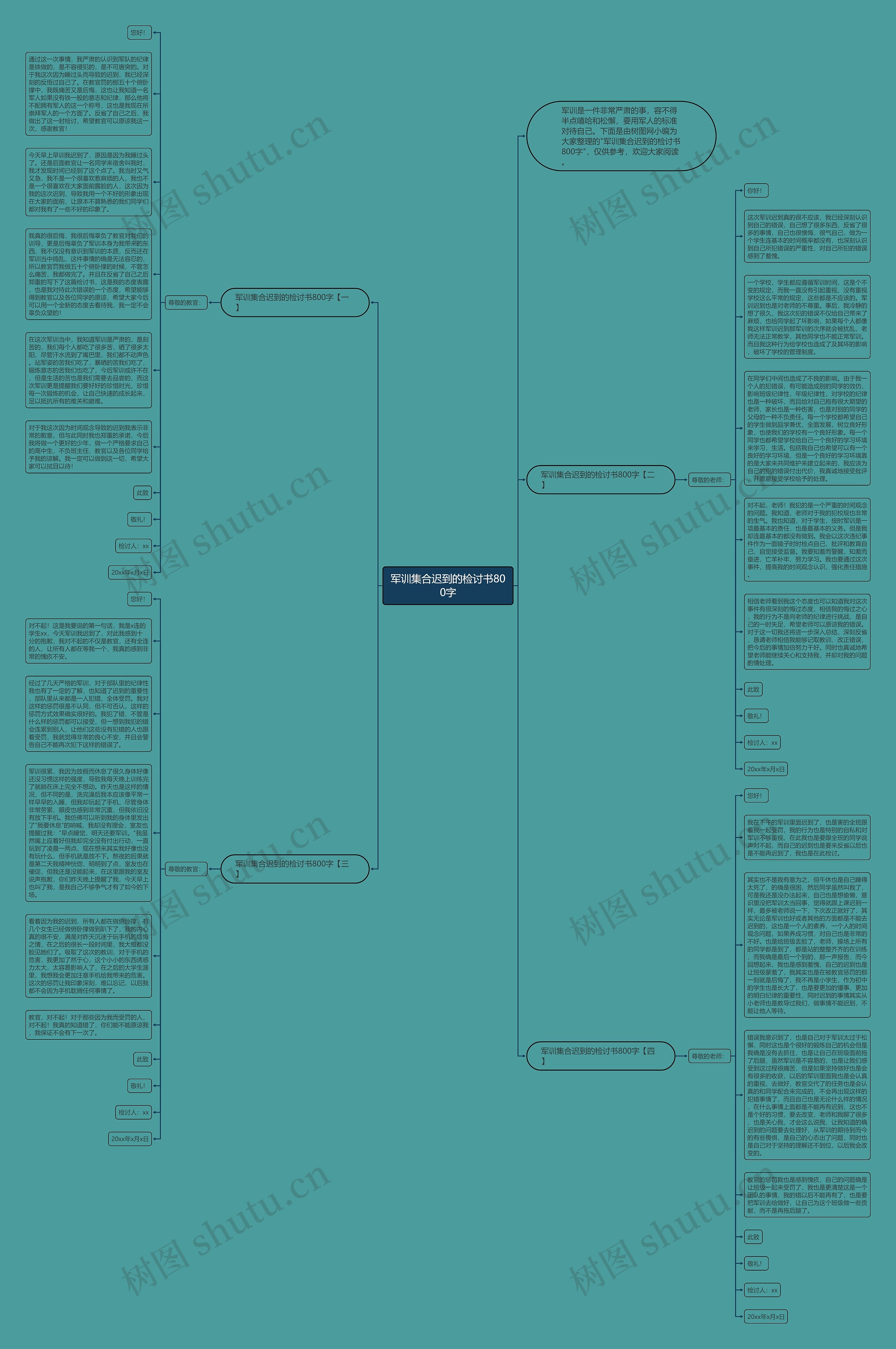 军训集合迟到的检讨书800字思维导图