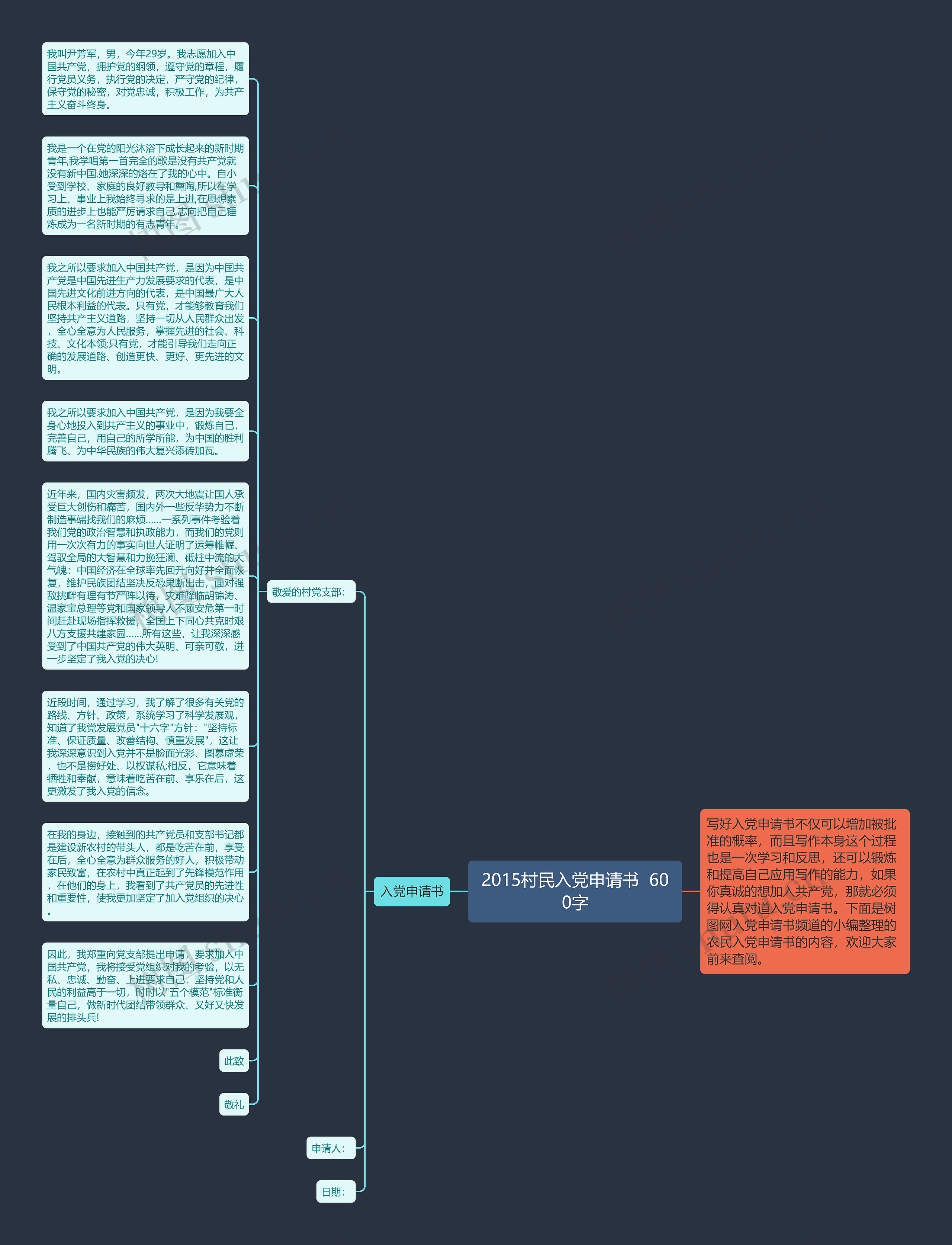2015村民入党申请书  600字思维导图