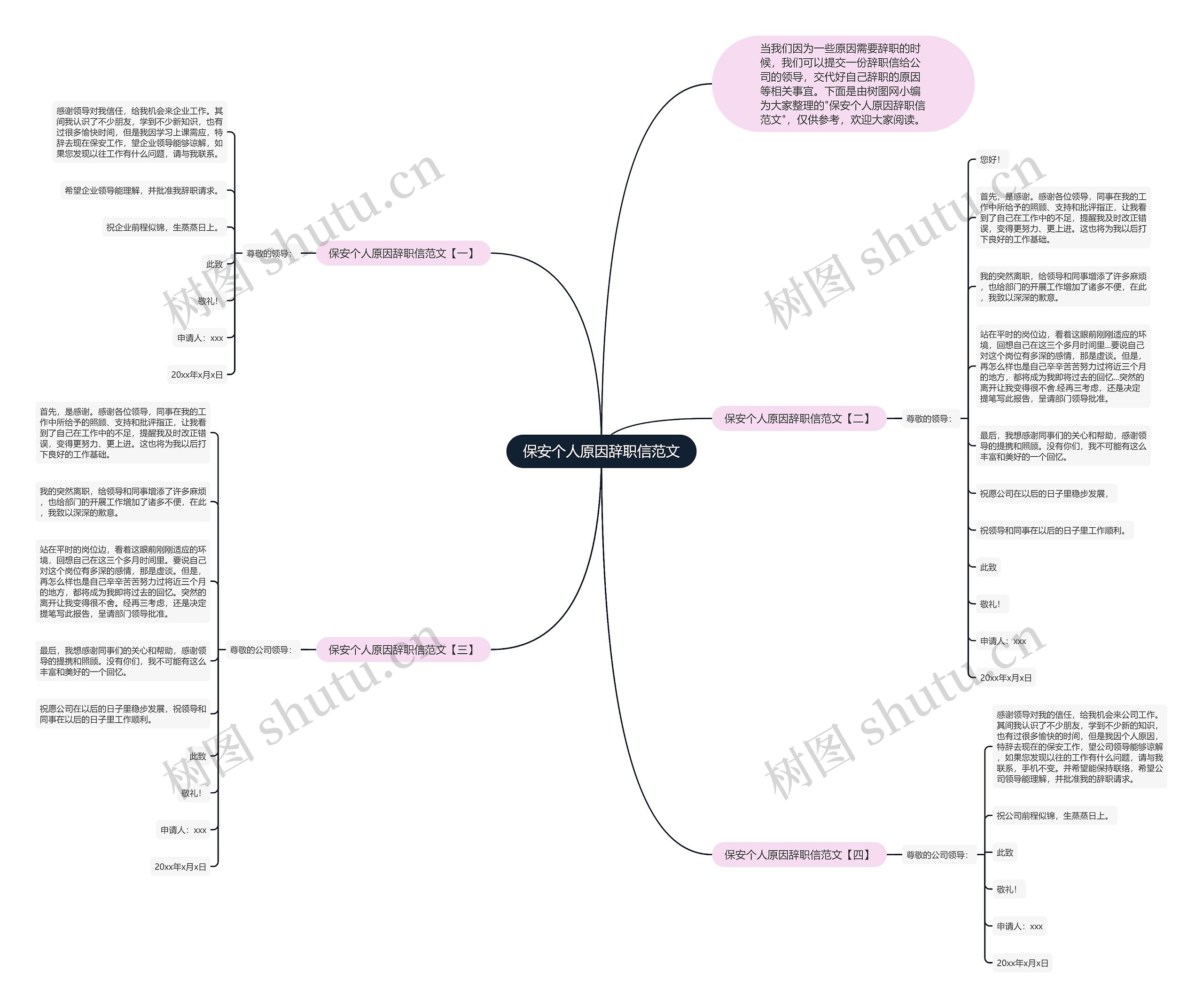 保安个人原因辞职信范文思维导图