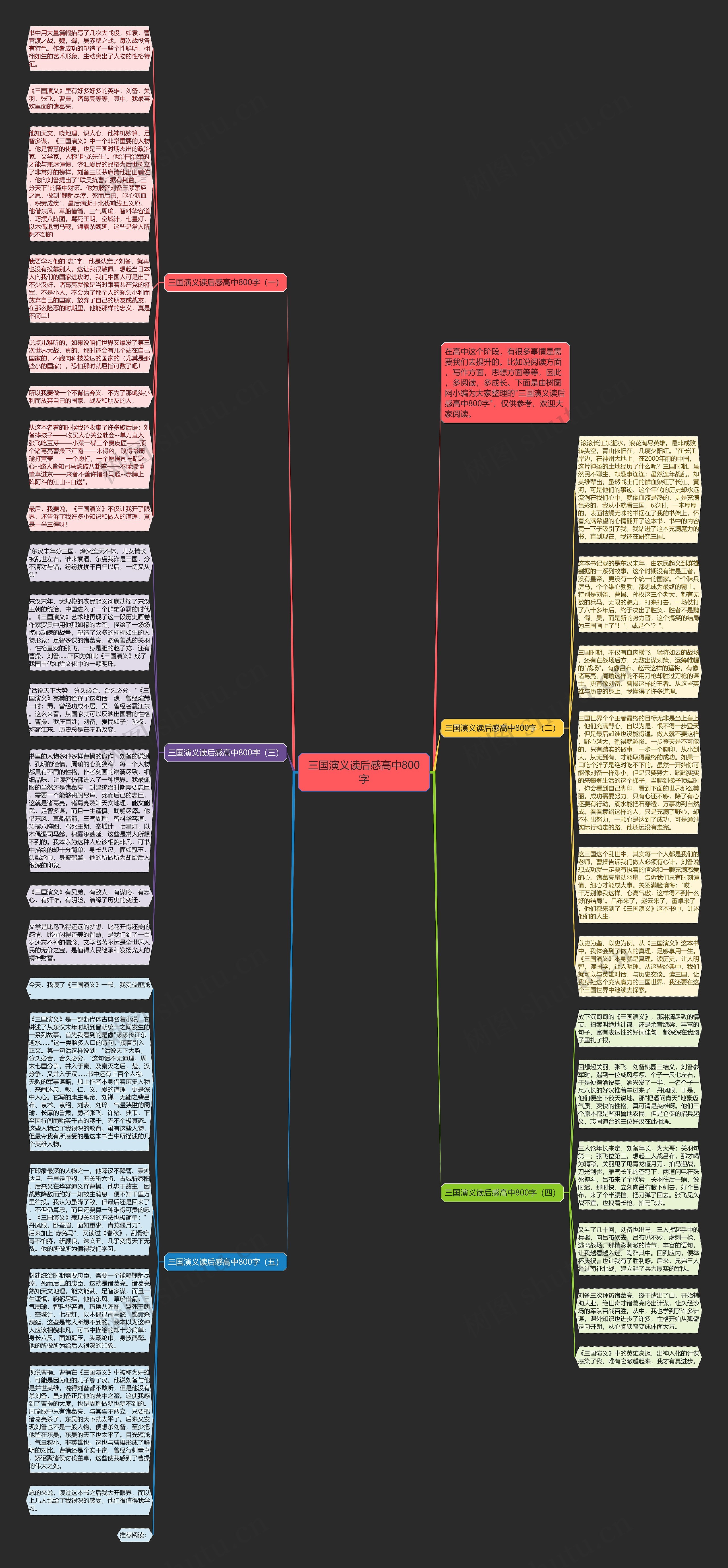 三国演义读后感高中800字思维导图