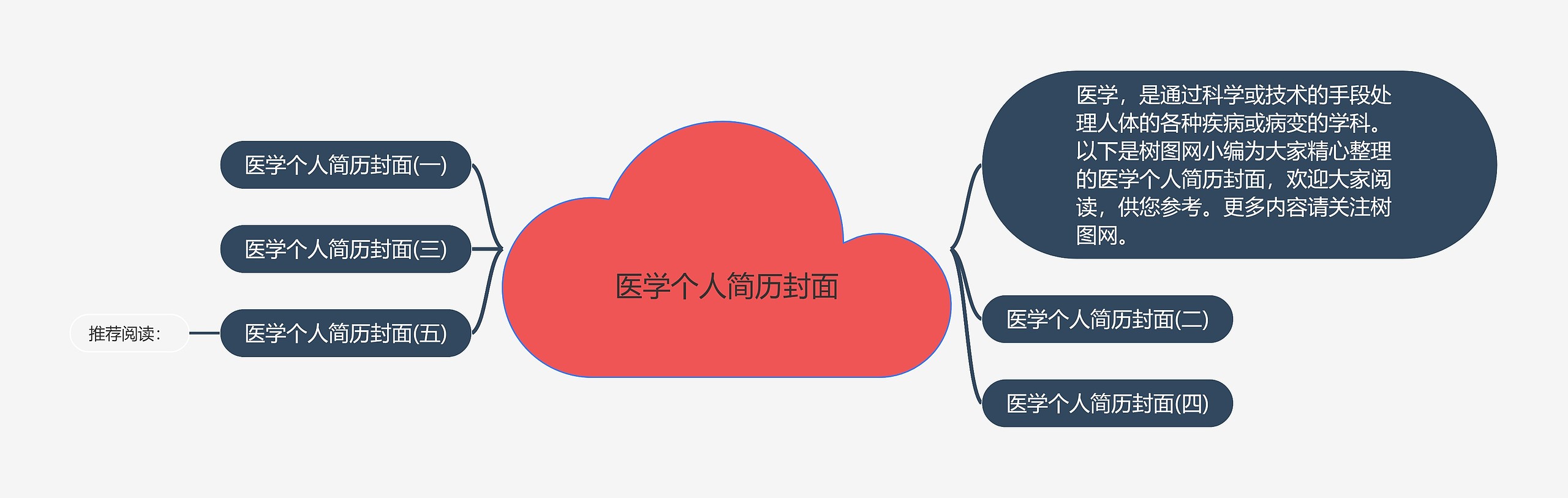 医学个人简历封面