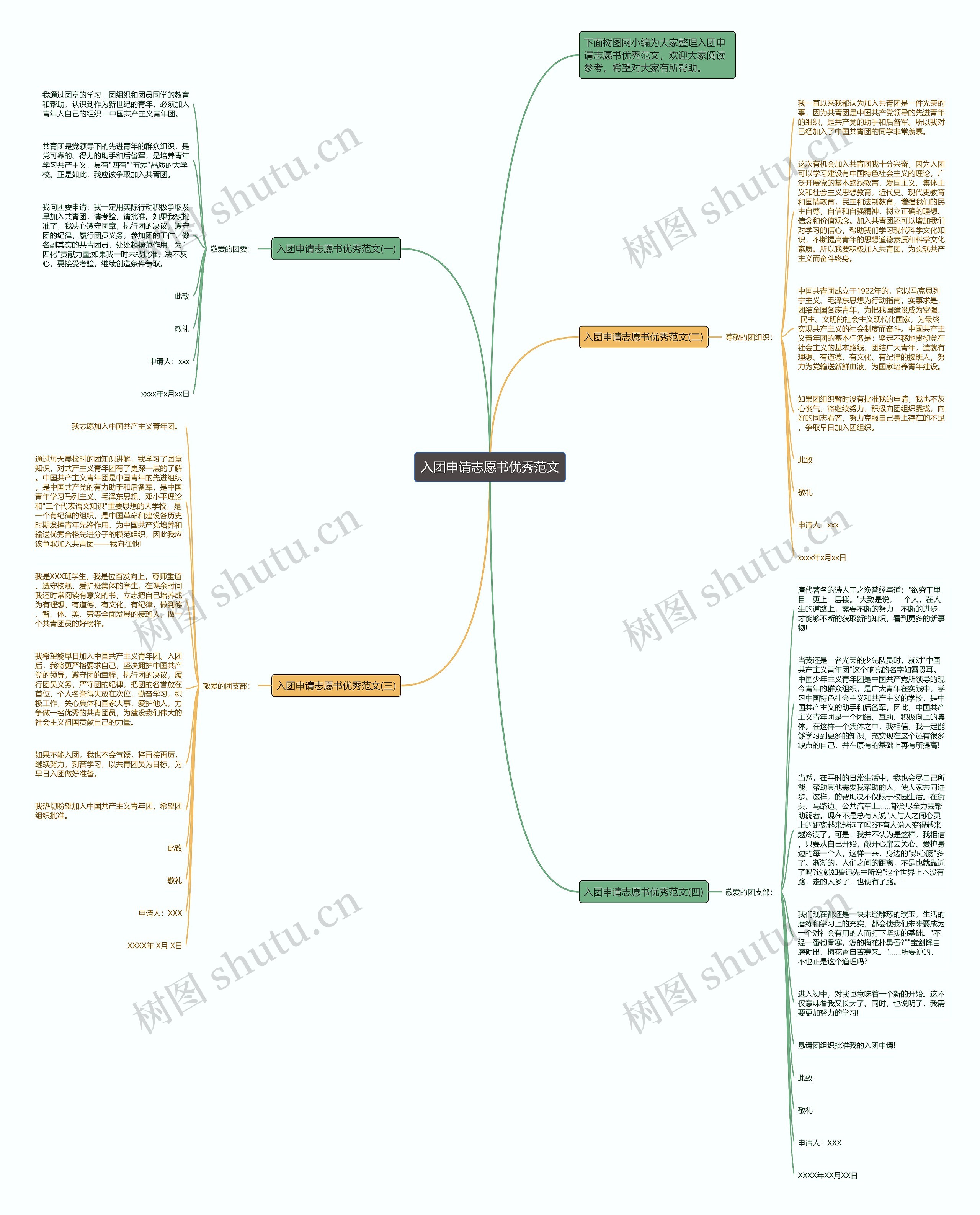 入团申请志愿书优秀范文思维导图