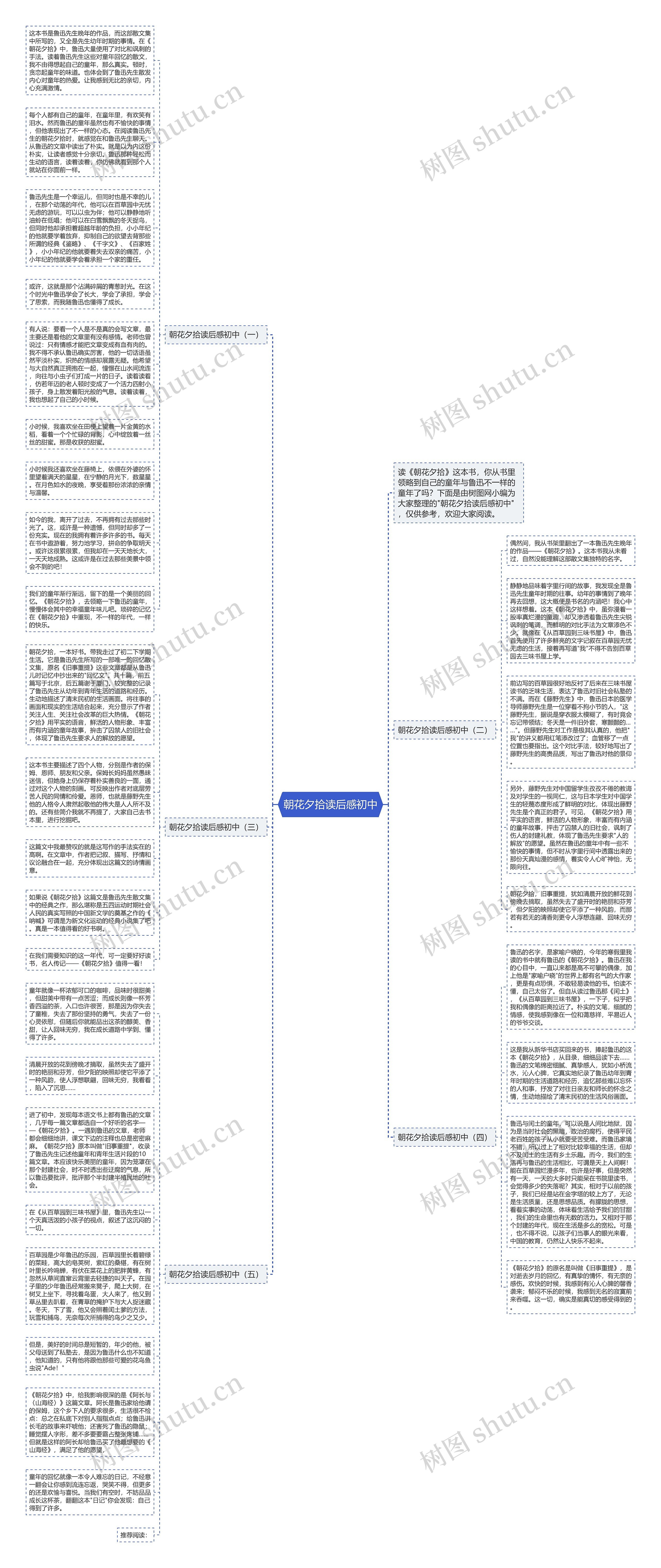 朝花夕拾读后感初中思维导图