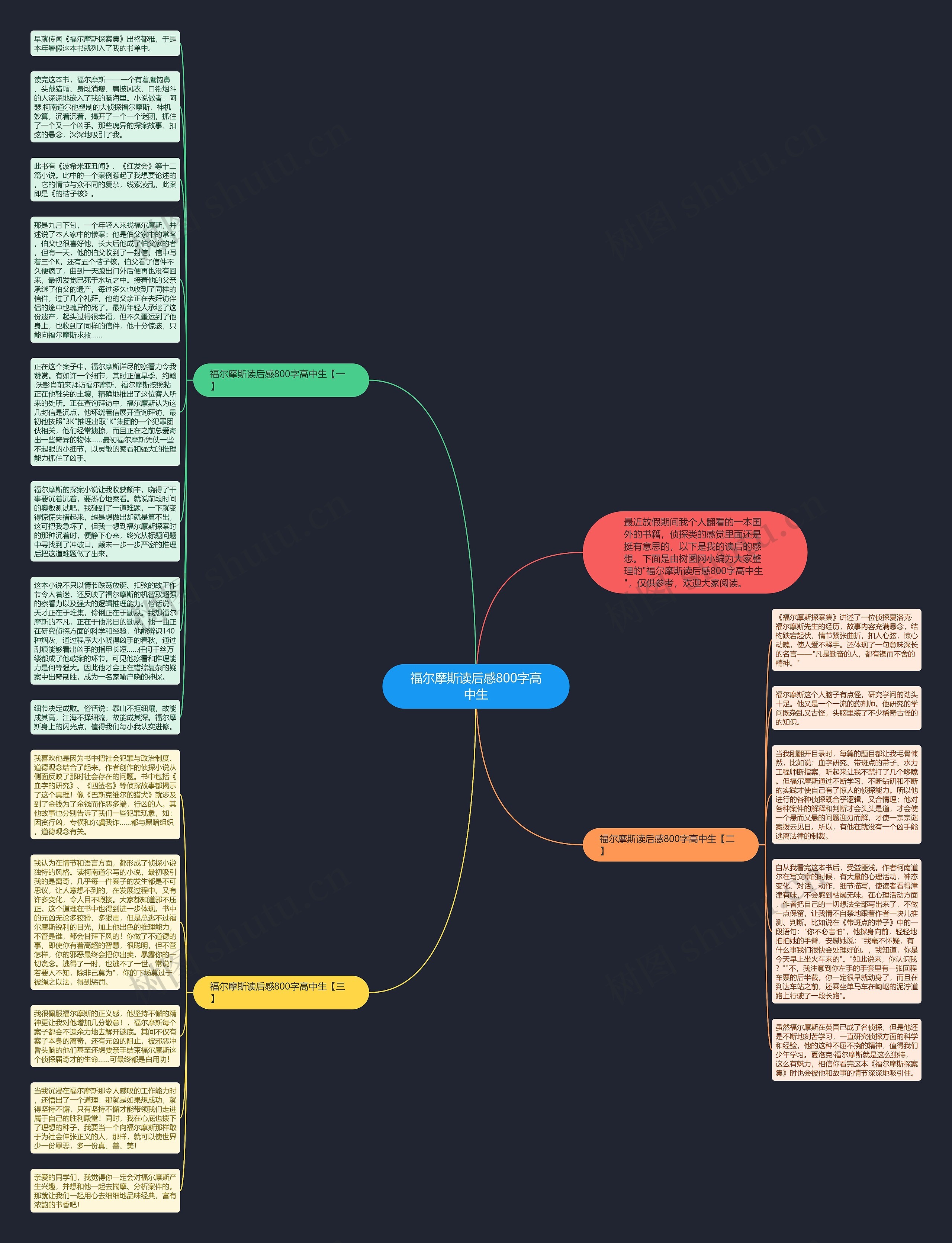 福尔摩斯读后感800字高中生思维导图