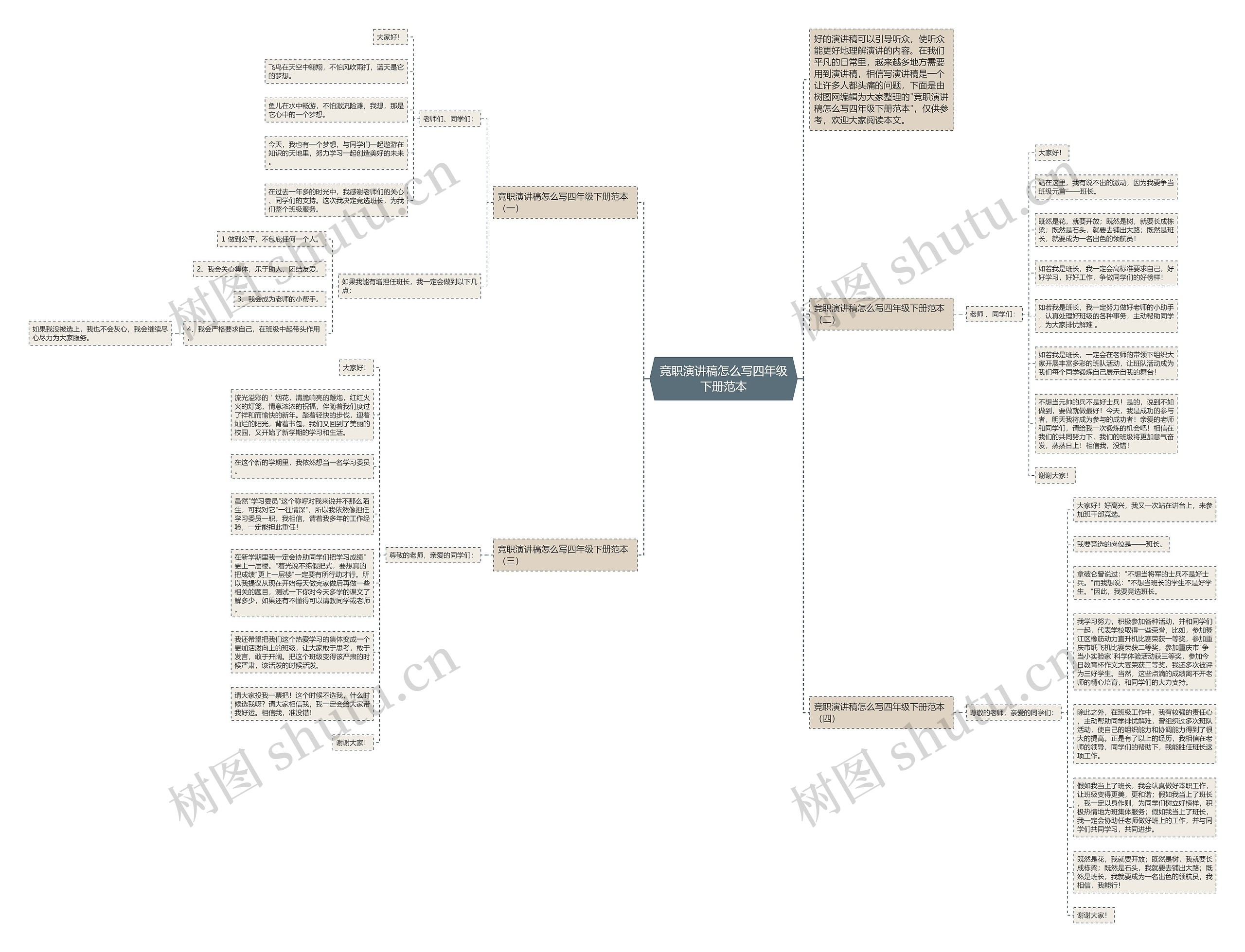 竞职演讲稿怎么写四年级下册范本思维导图