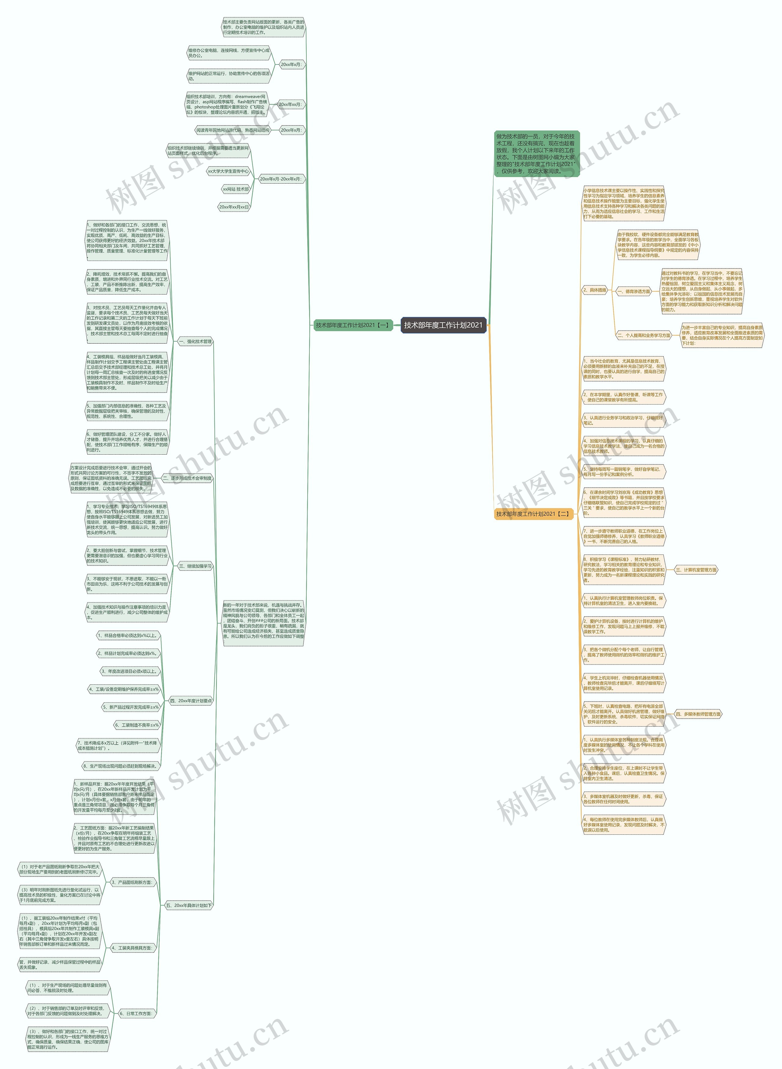 技术部年度工作计划2021思维导图