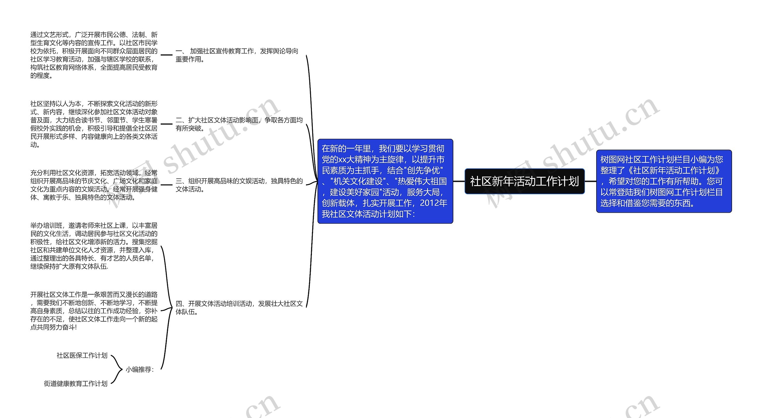 社区新年活动工作计划思维导图