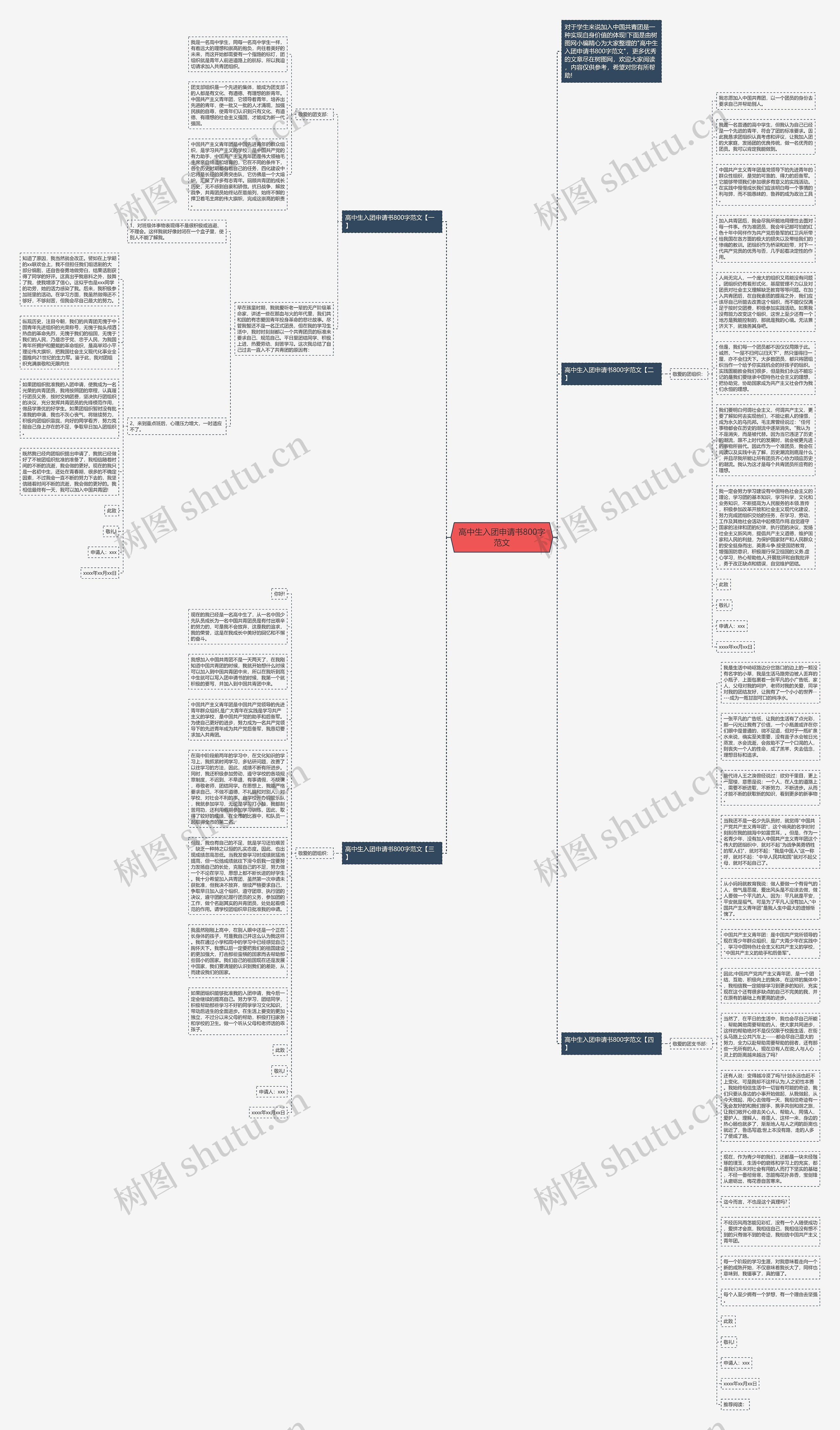 高中生入团申请书800字范文思维导图