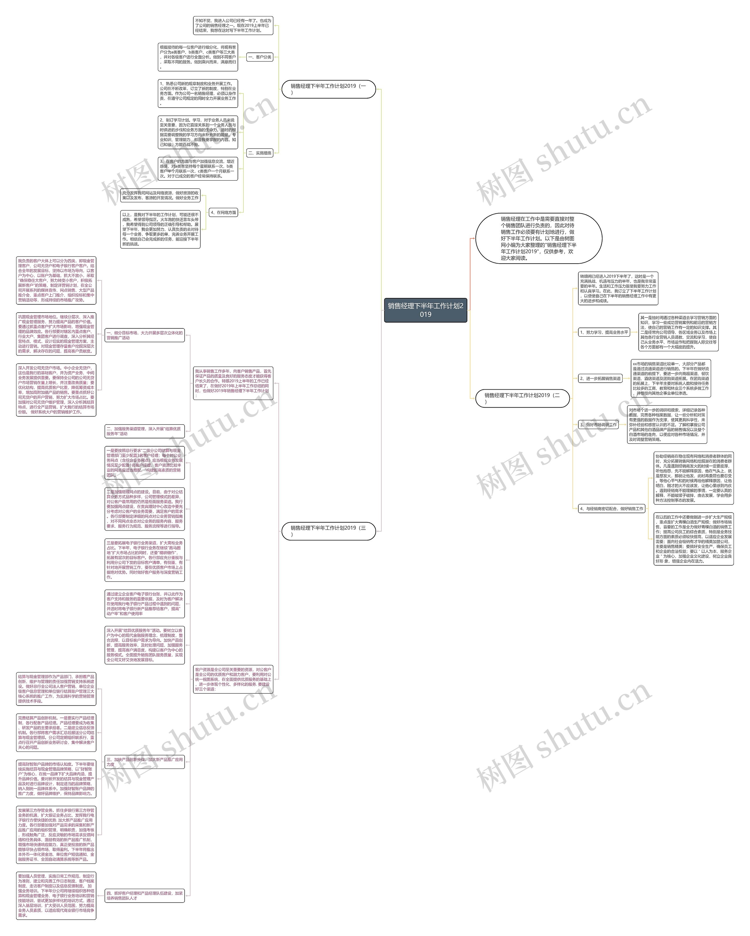 销售经理下半年工作计划2019思维导图
