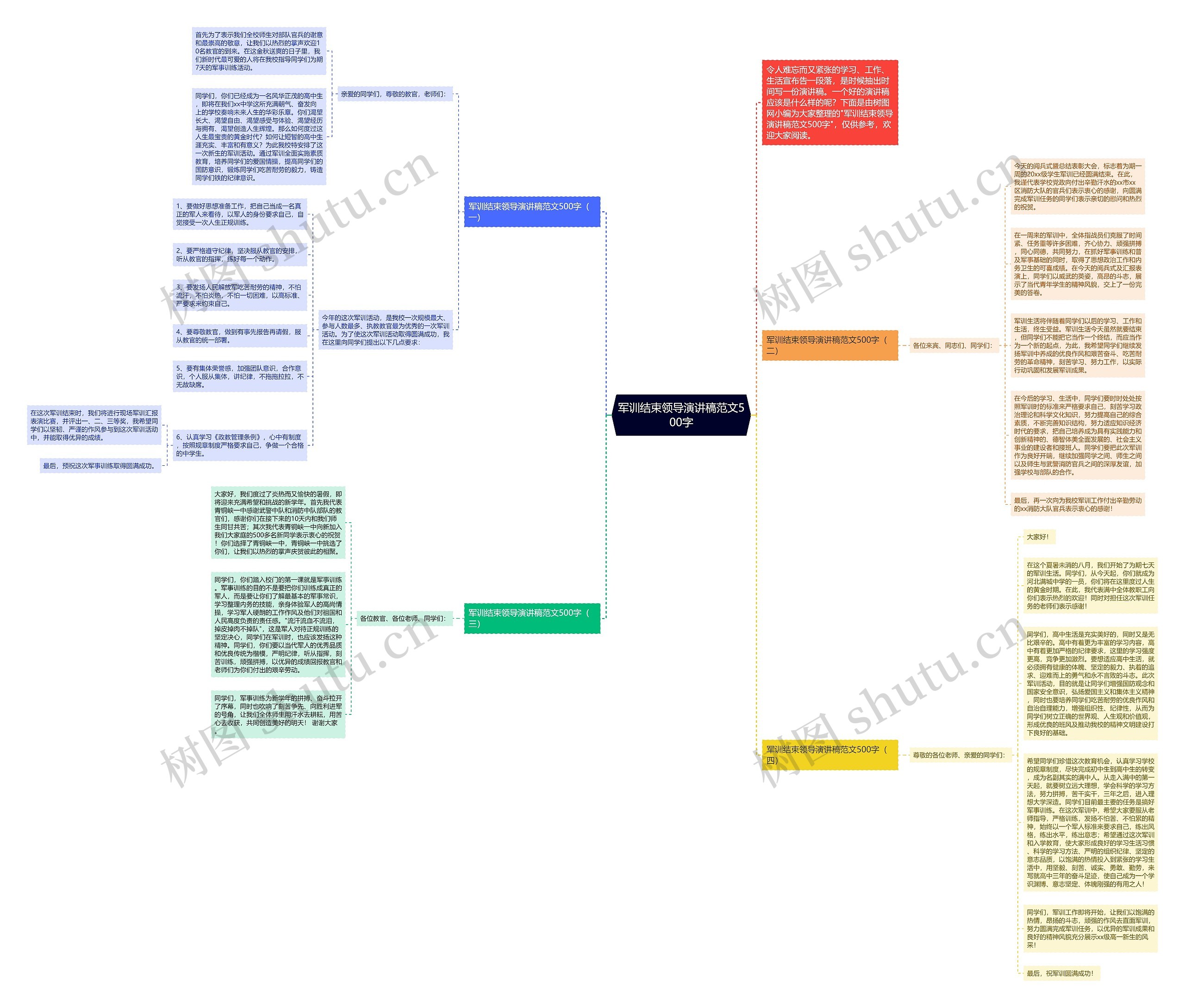 军训结束领导演讲稿范文500字思维导图