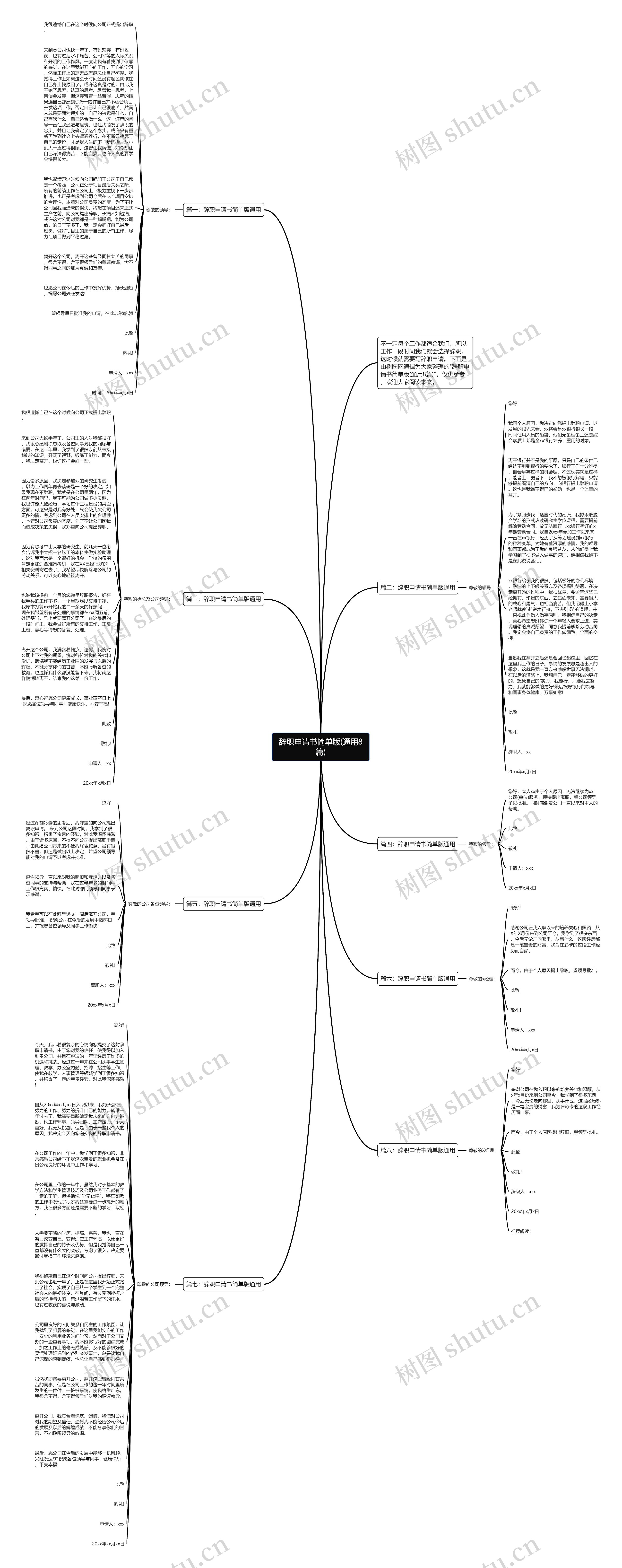 辞职申请书简单版(通用8篇)思维导图