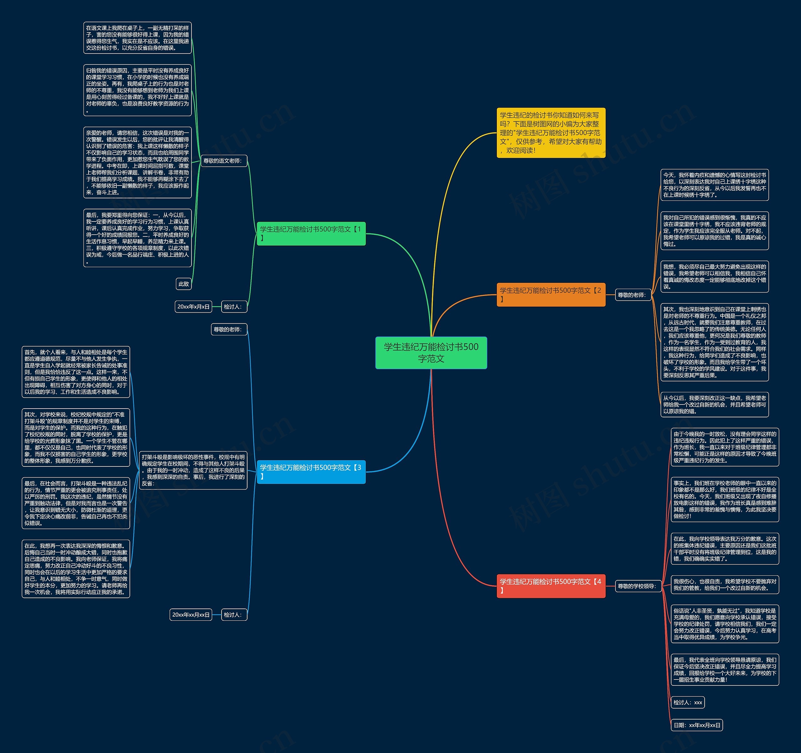 学生违纪万能检讨书500字范文思维导图