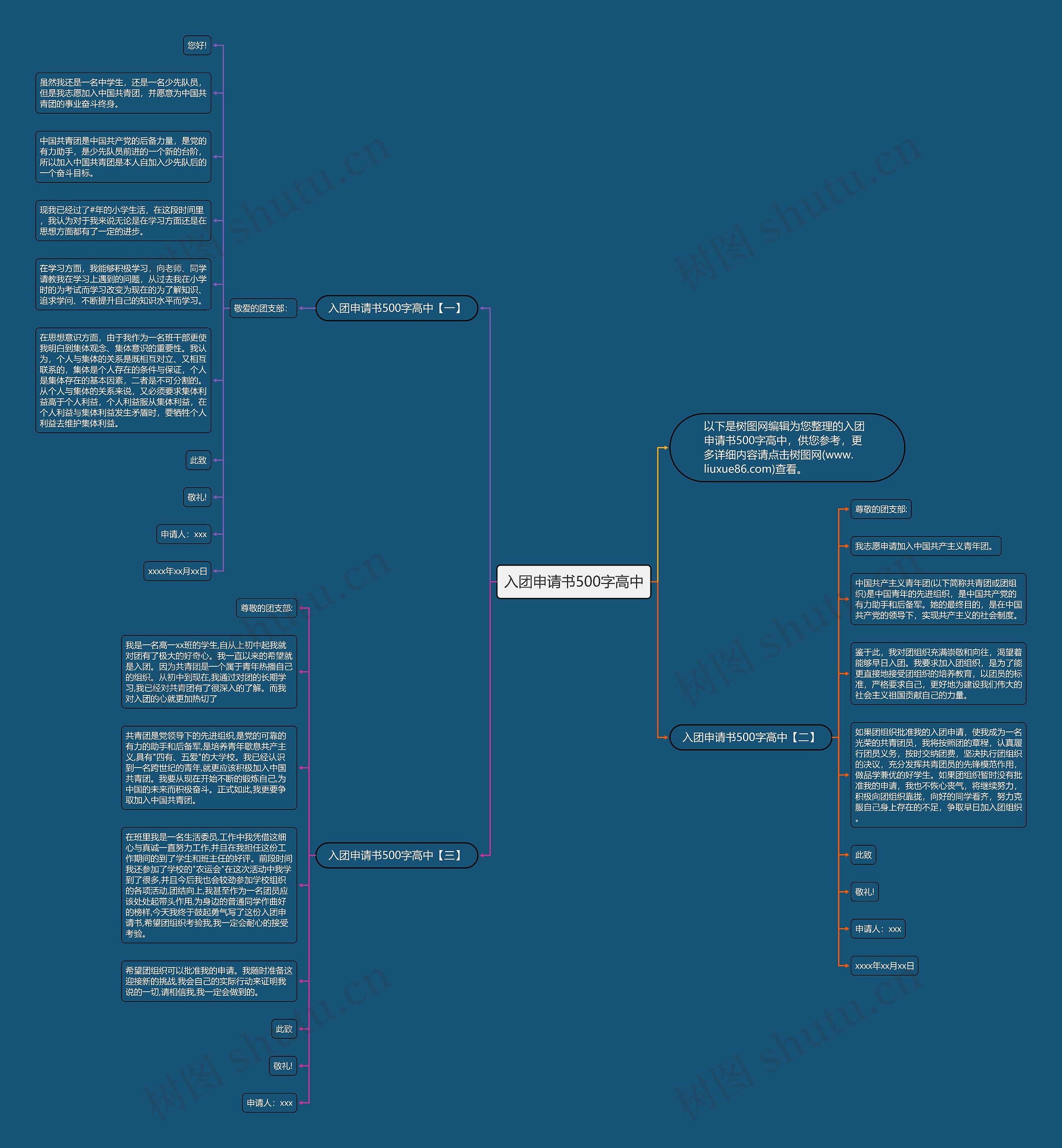 入团申请书500字高中思维导图