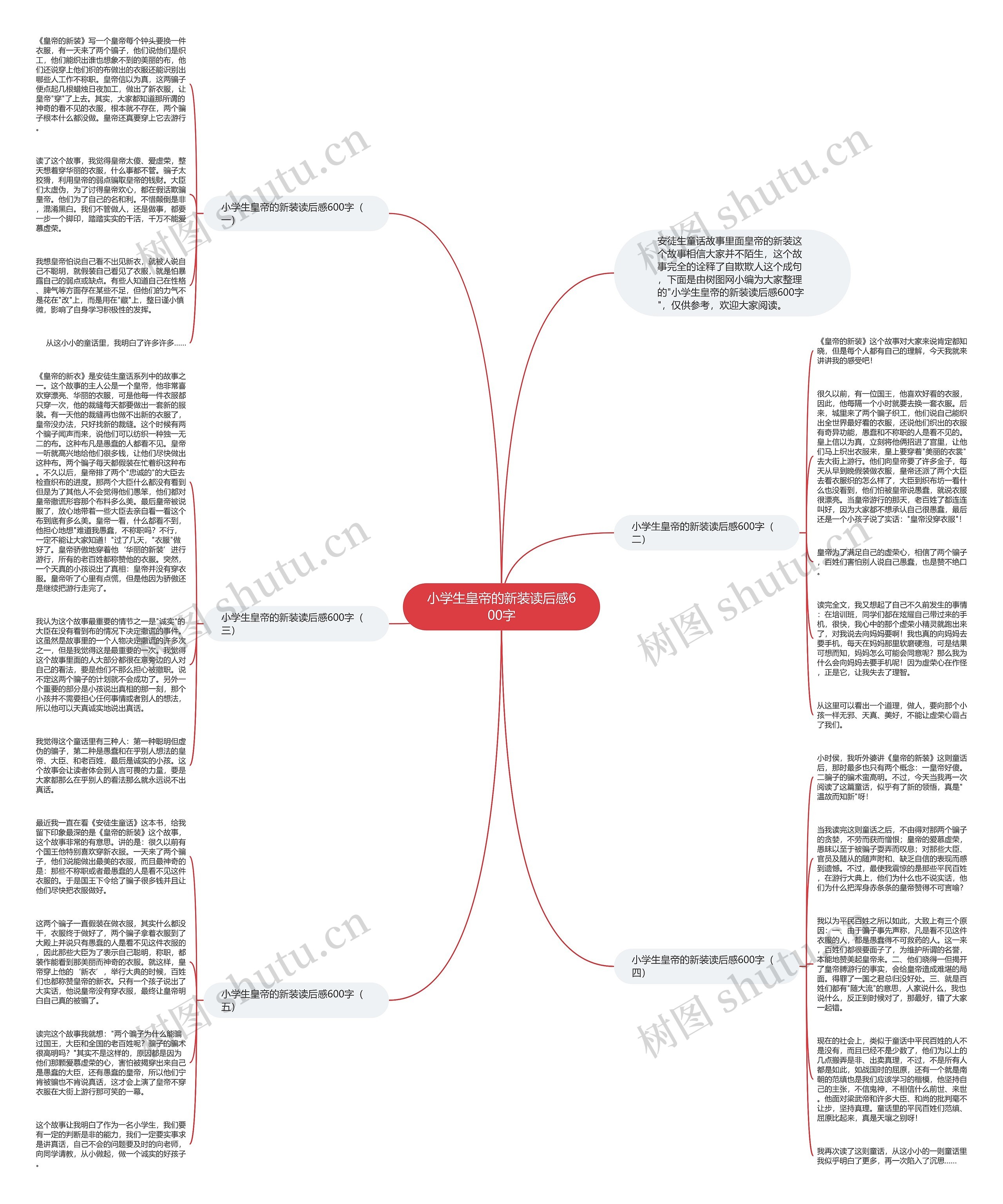小学生皇帝的新装读后感600字思维导图
