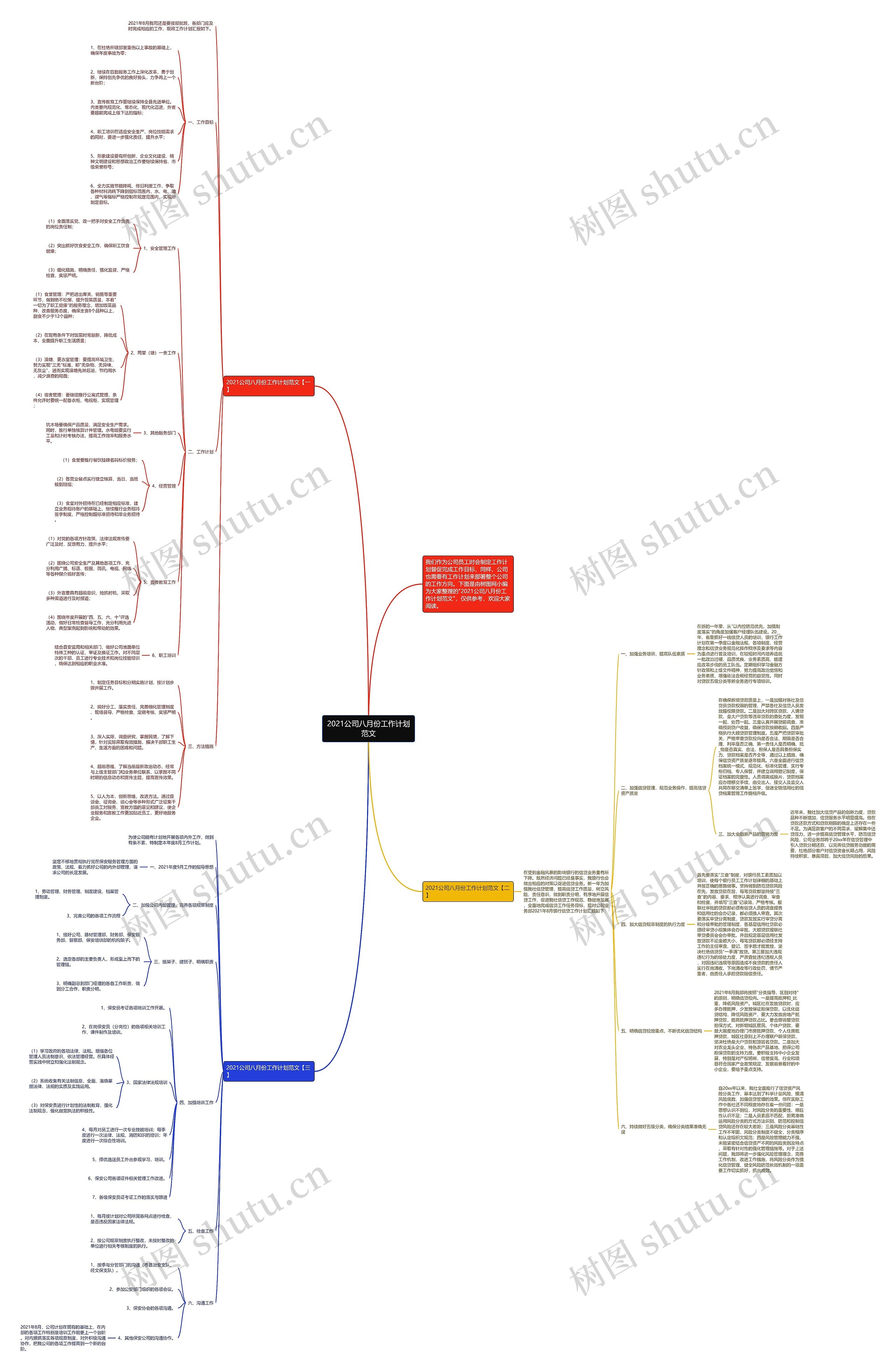 2021公司八月份工作计划范文思维导图