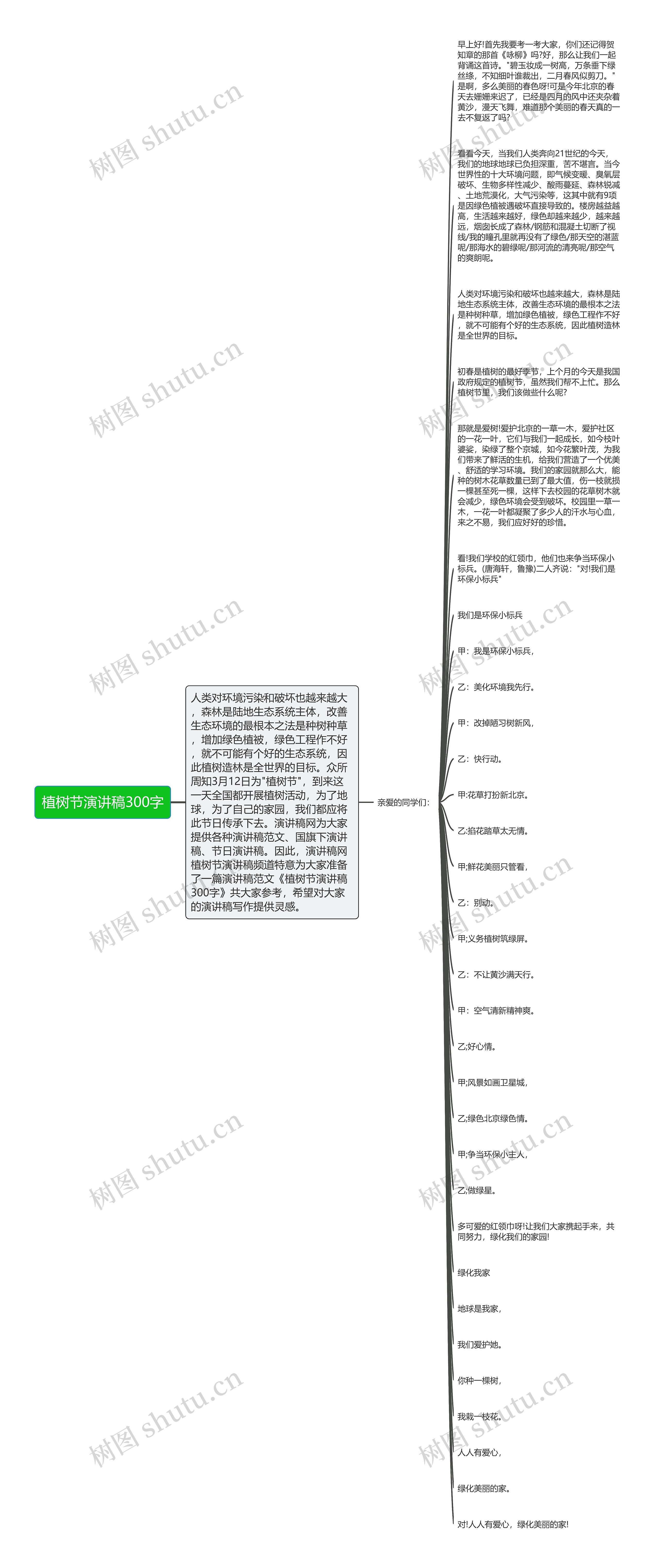 植树节演讲稿300字