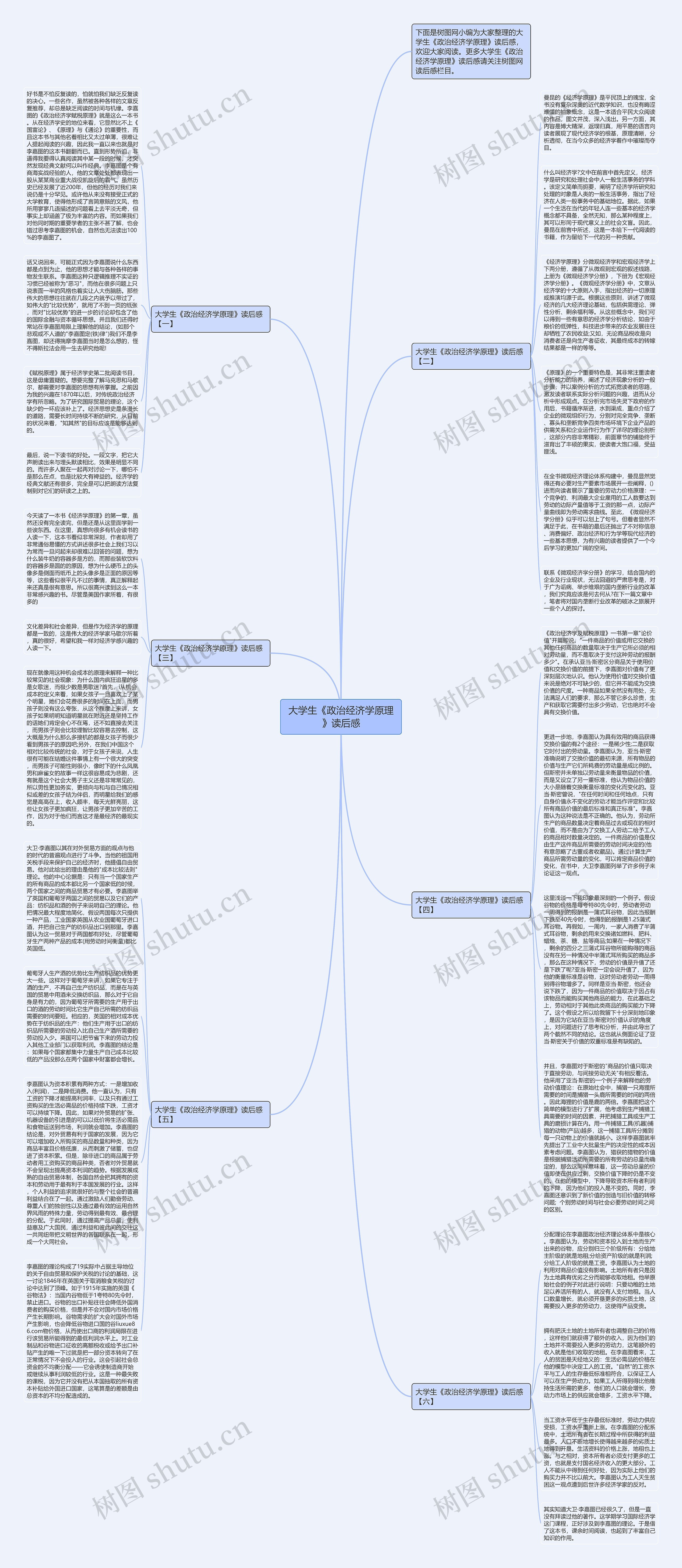 大学生《政治经济学原理》读后感思维导图