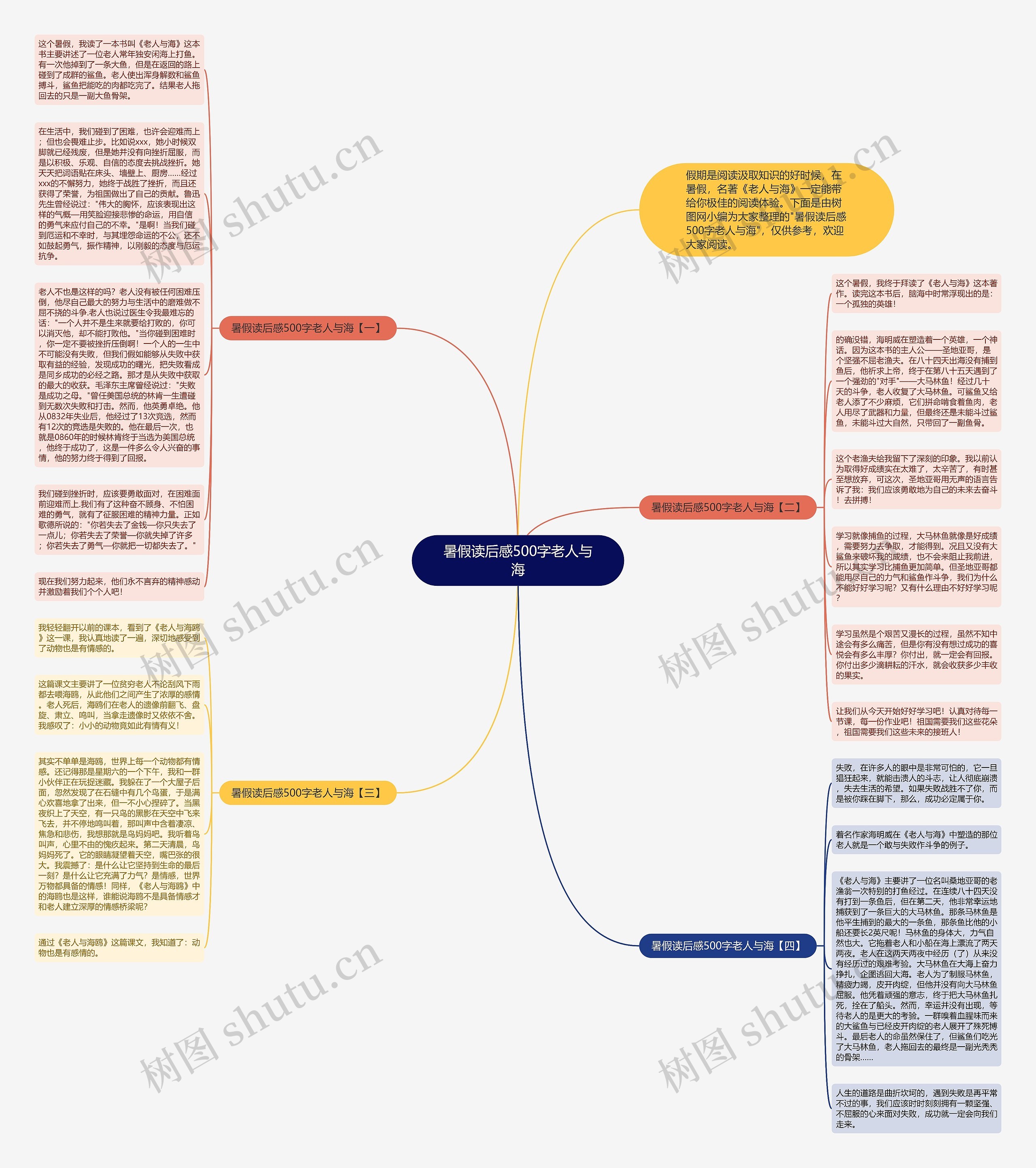 暑假读后感500字老人与海思维导图