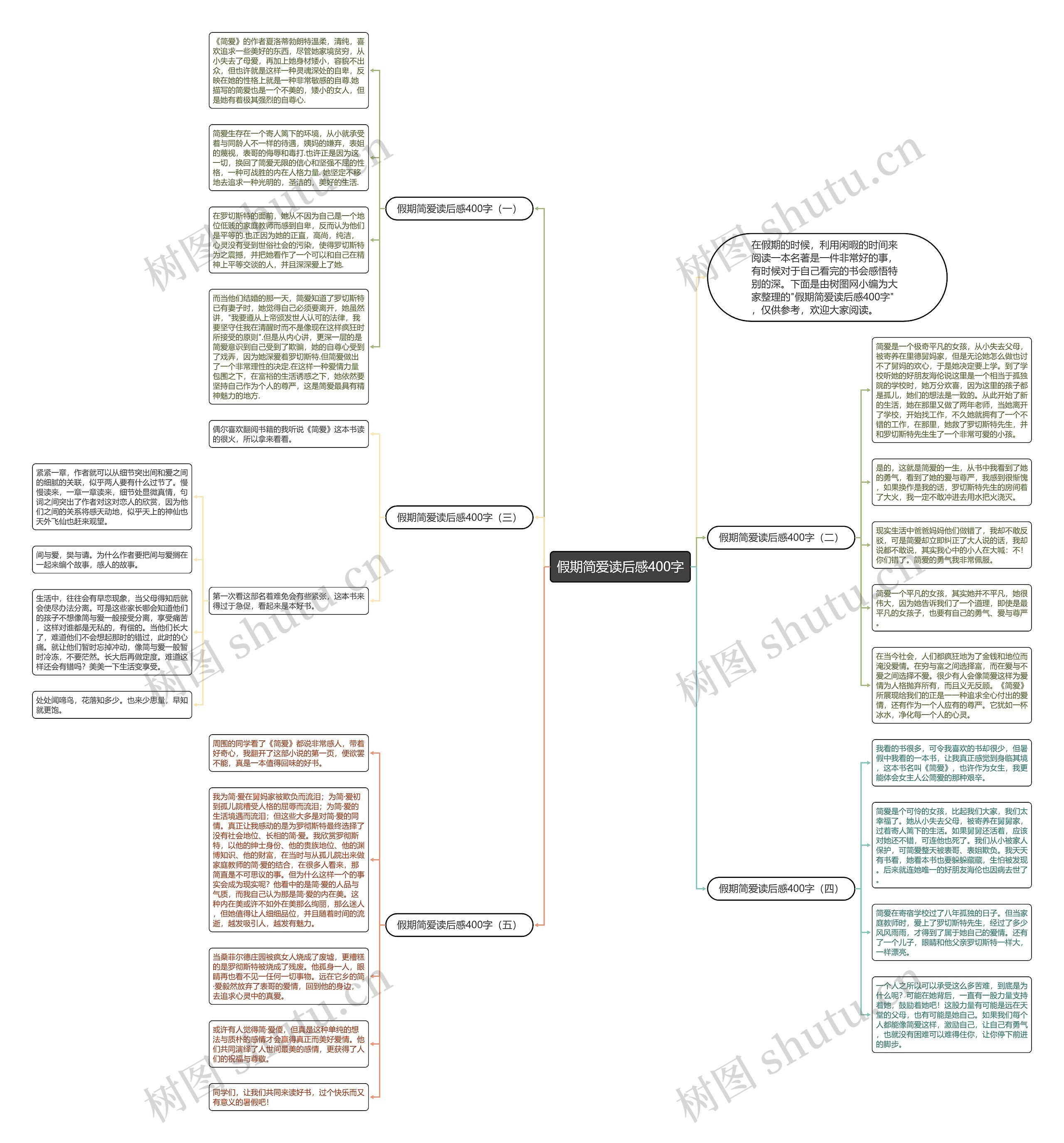 假期简爱读后感400字思维导图