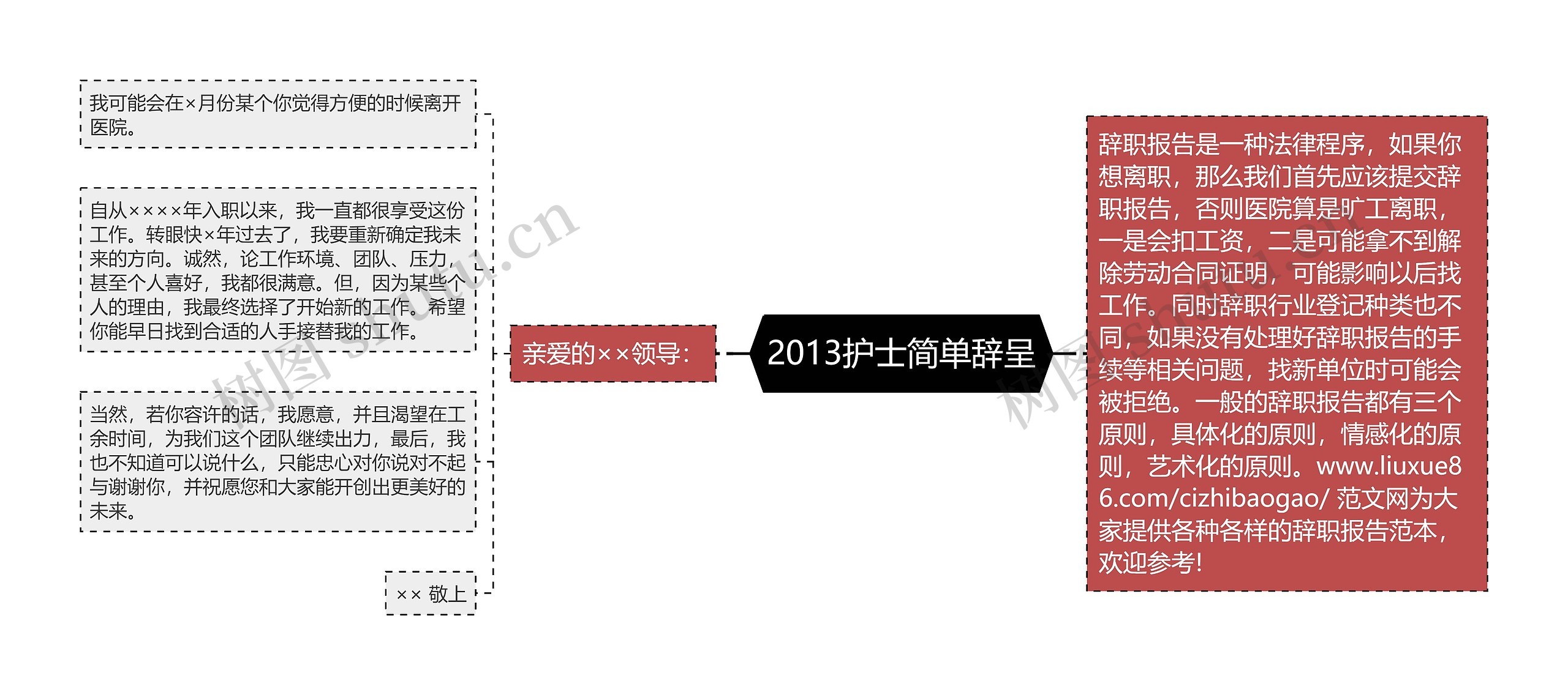 2013护士简单辞呈