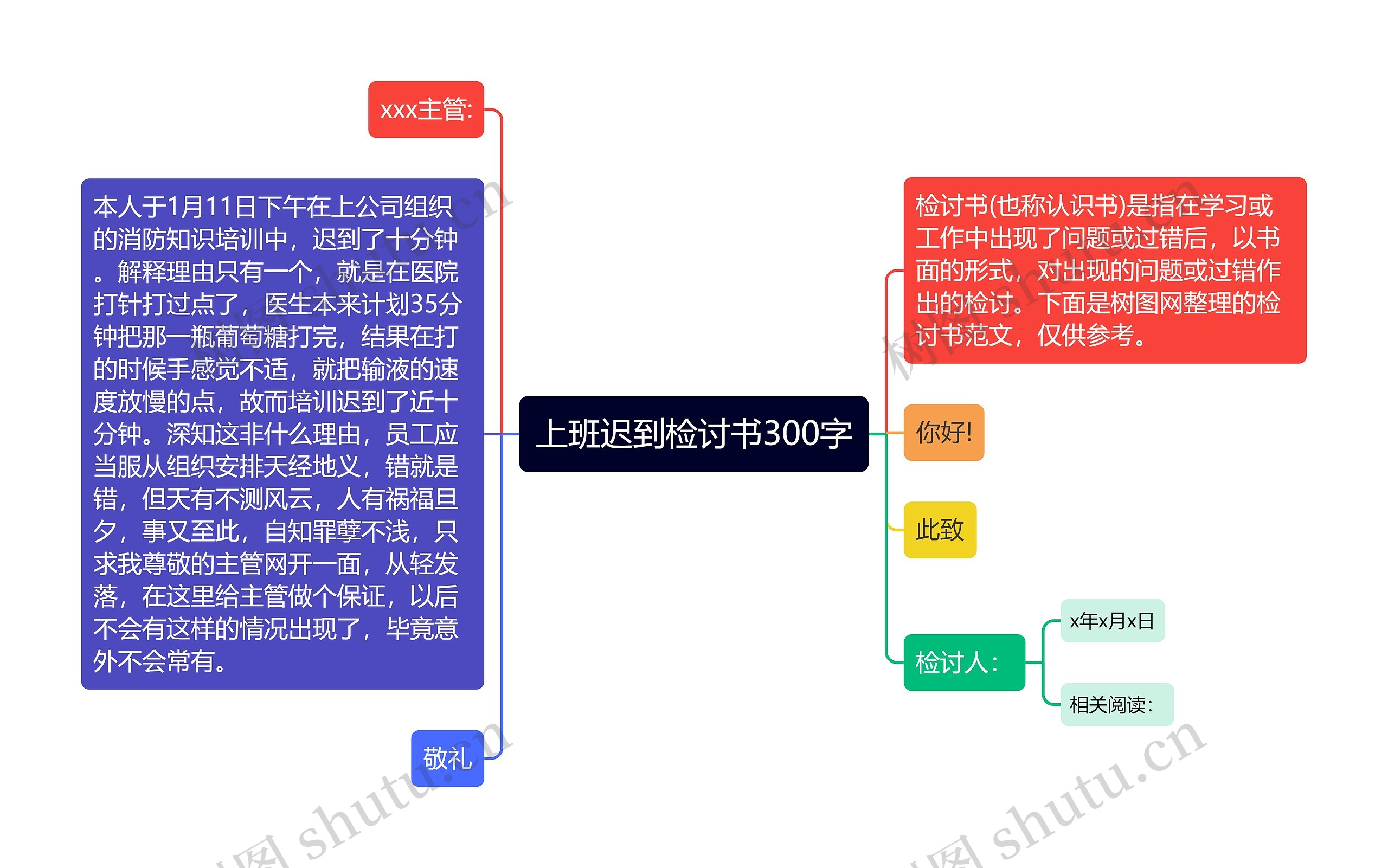 上班迟到检讨书300字