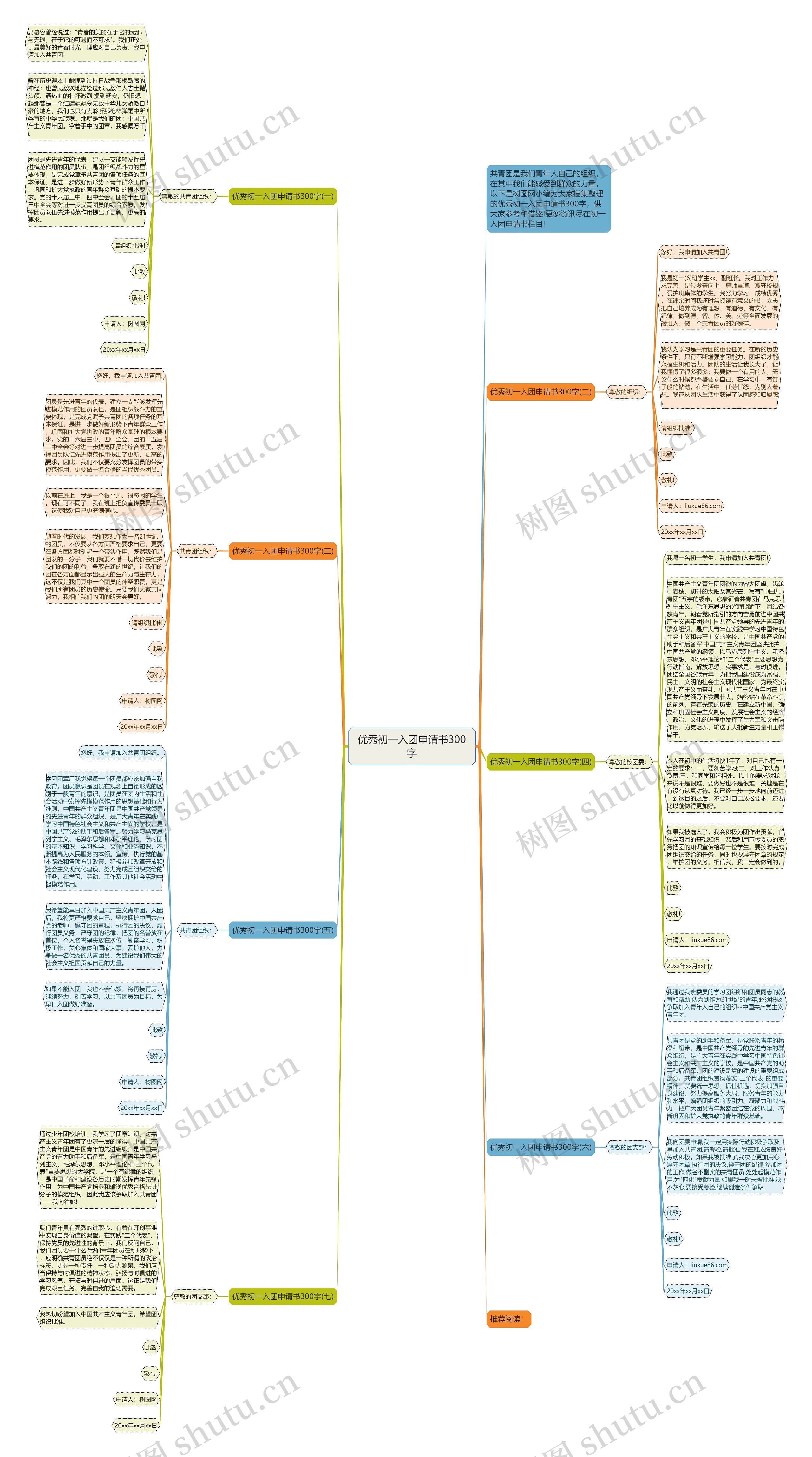 优秀初一入团申请书300字思维导图