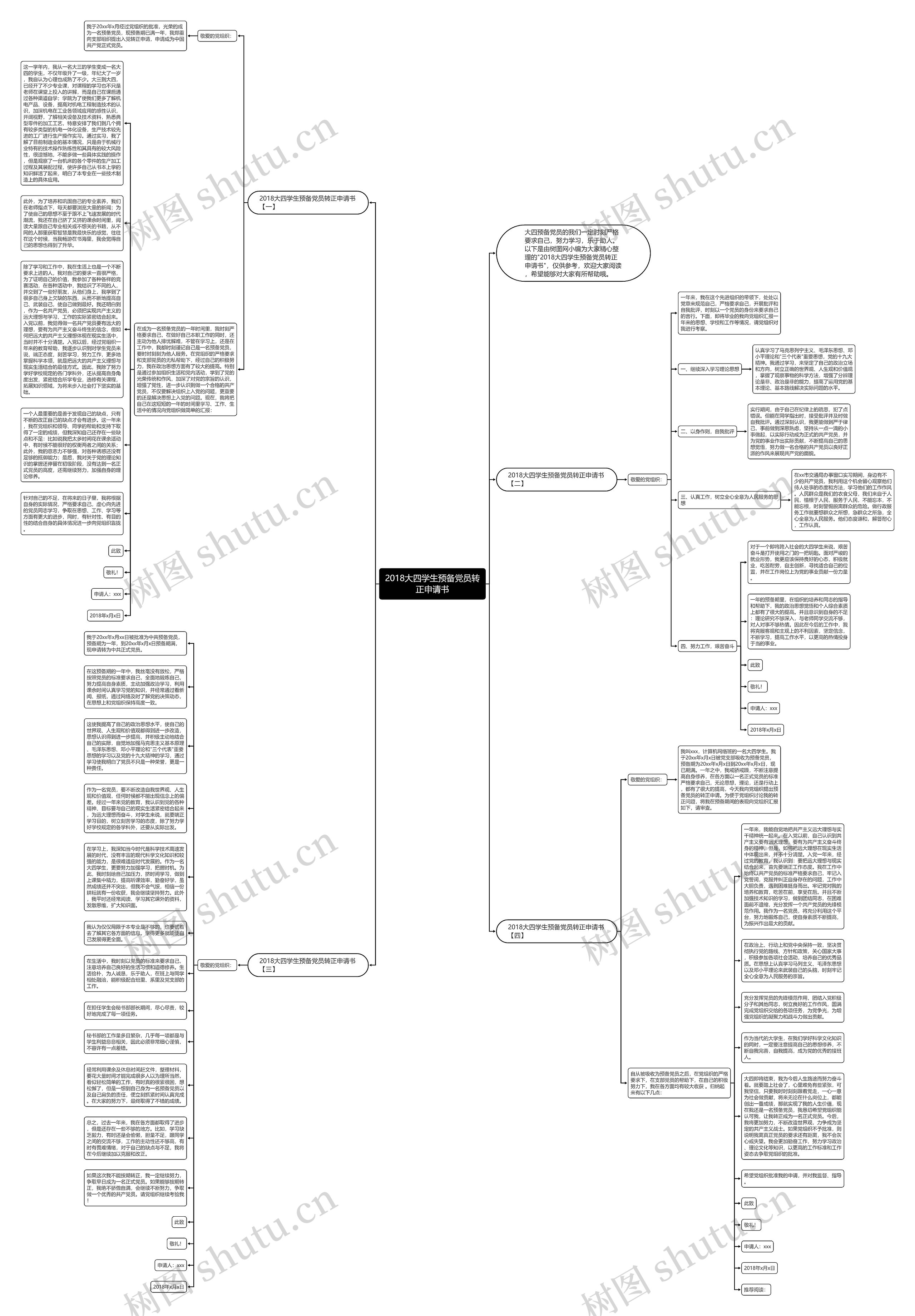 2018大四学生预备党员转正申请书思维导图