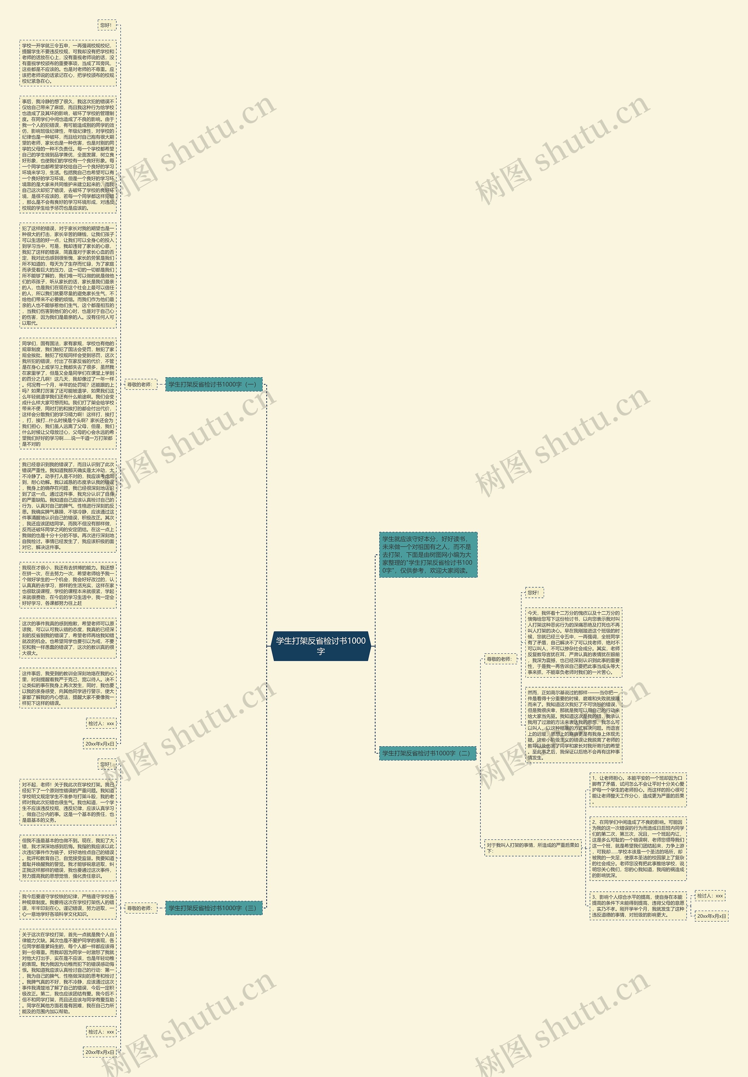 学生打架反省检讨书1000字思维导图