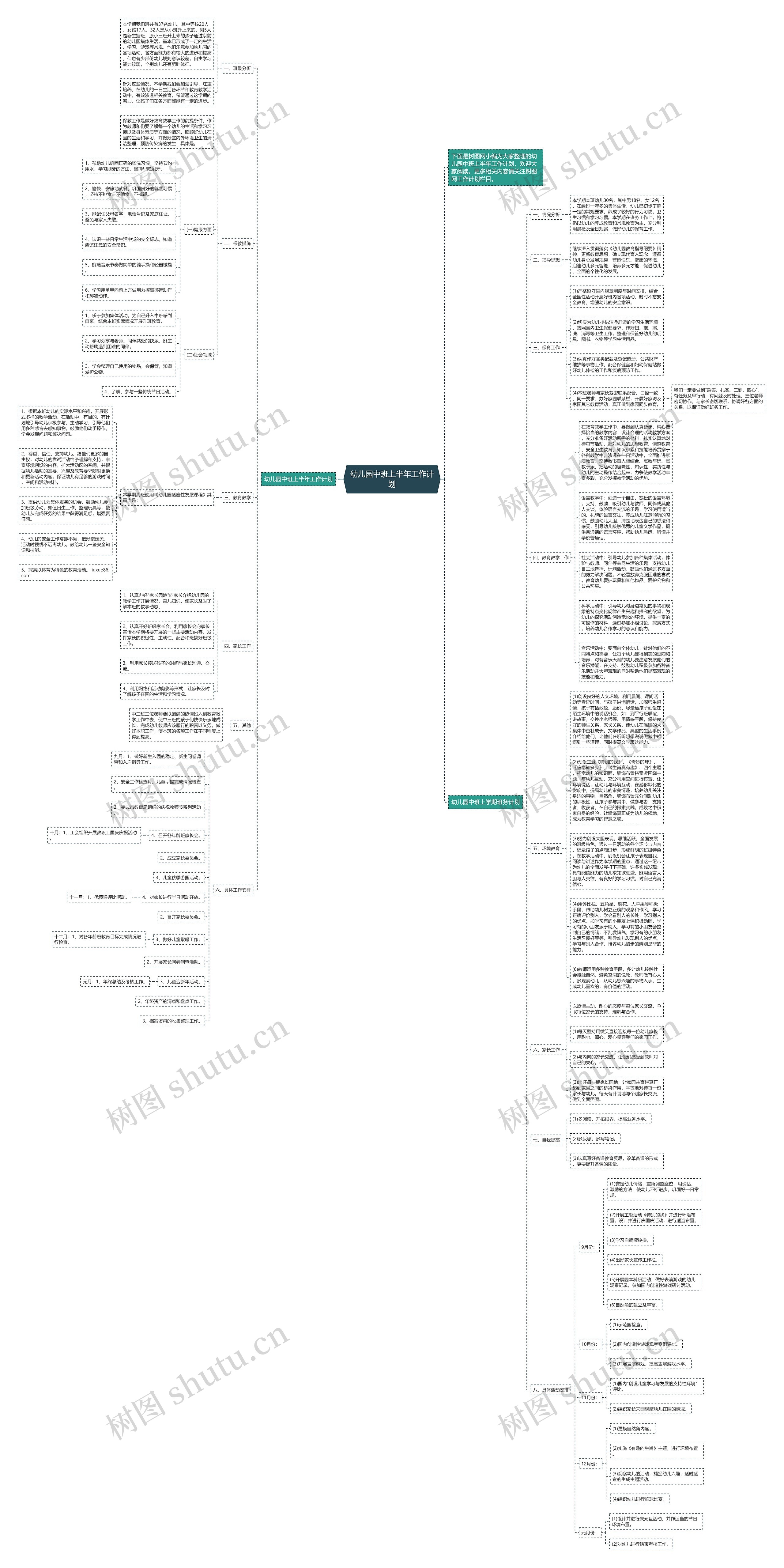 幼儿园中班上半年工作计划思维导图