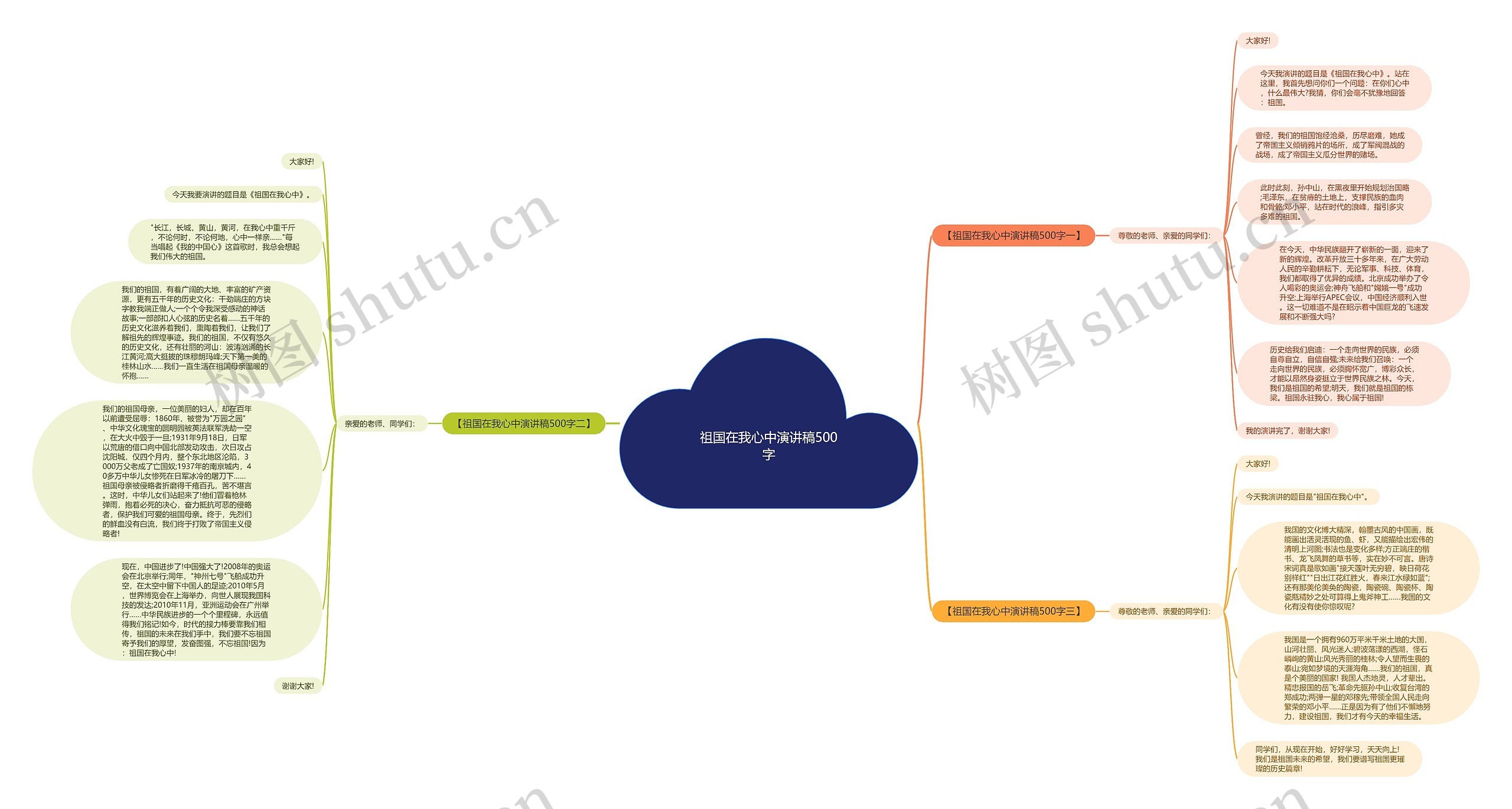 祖国在我心中演讲稿500字思维导图