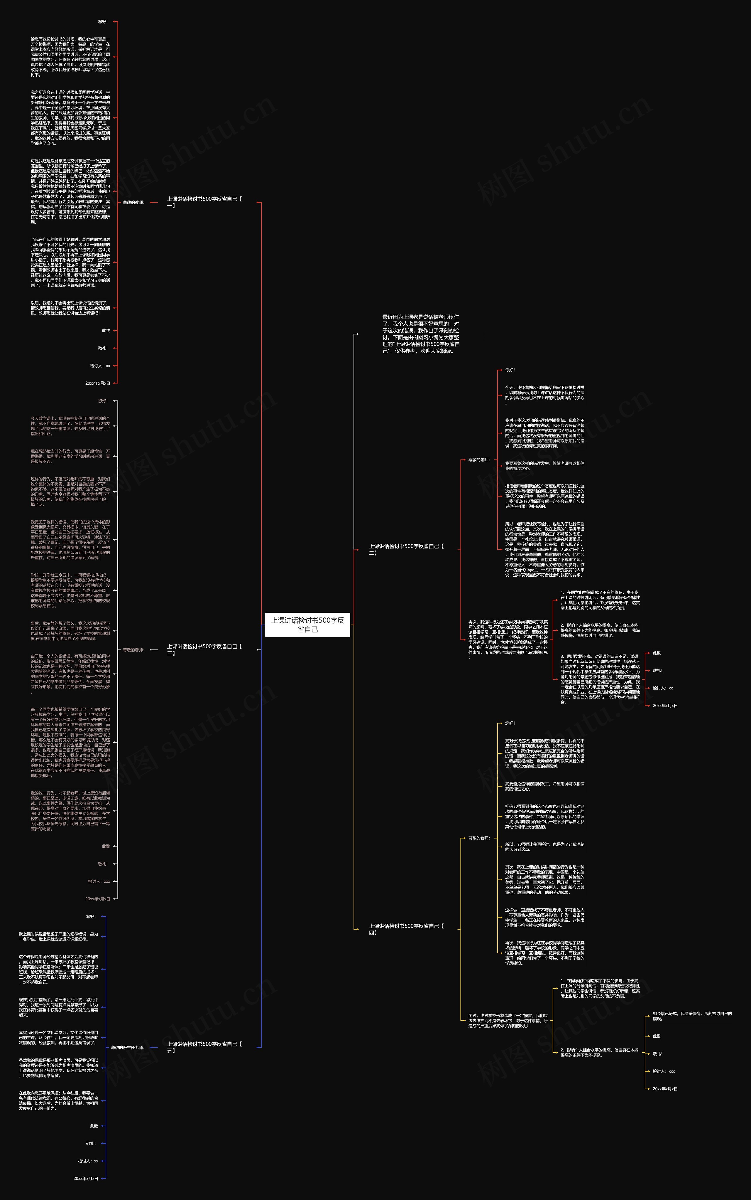 上课讲话检讨书500字反省自己思维导图