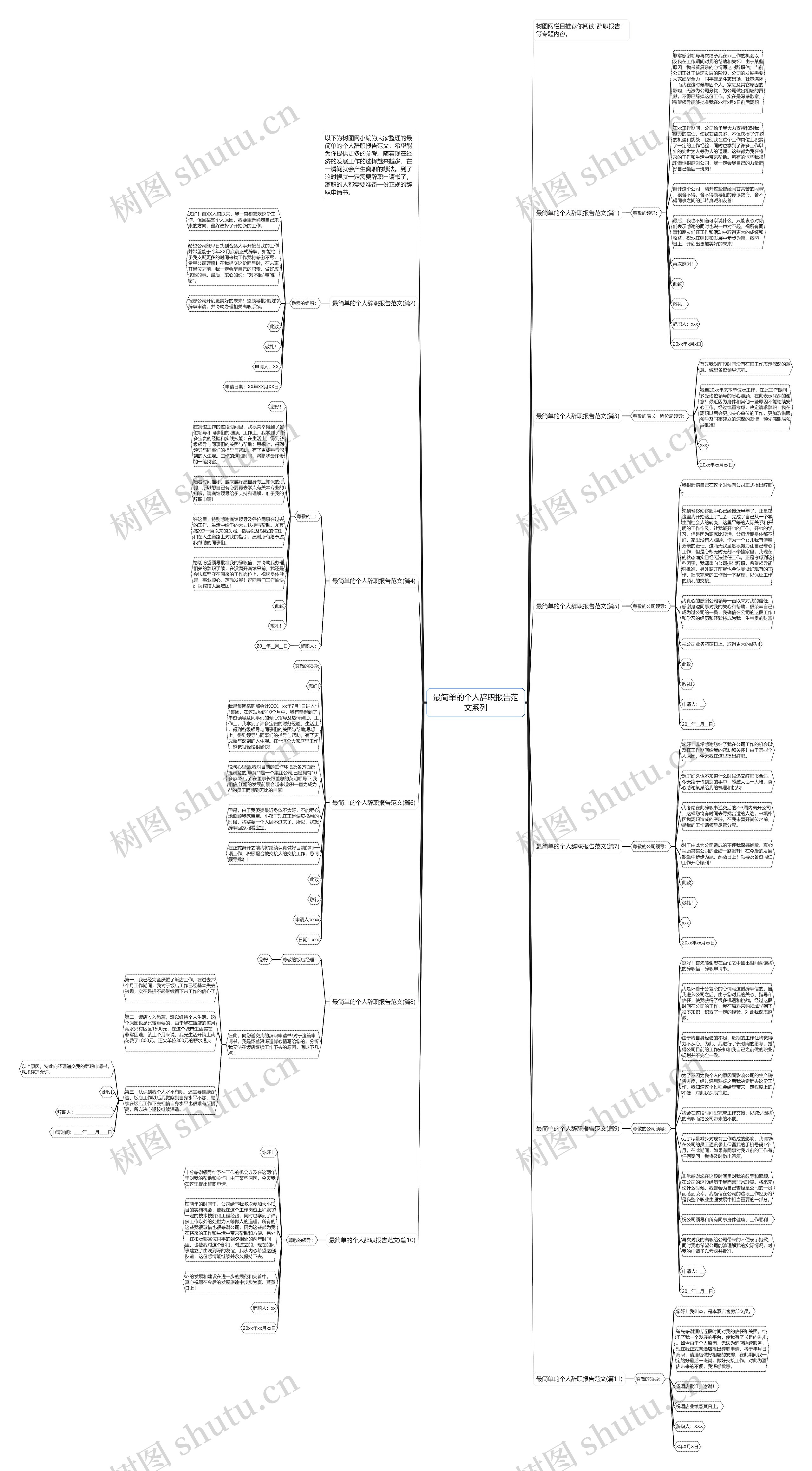 最简单的个人辞职报告范文系列思维导图