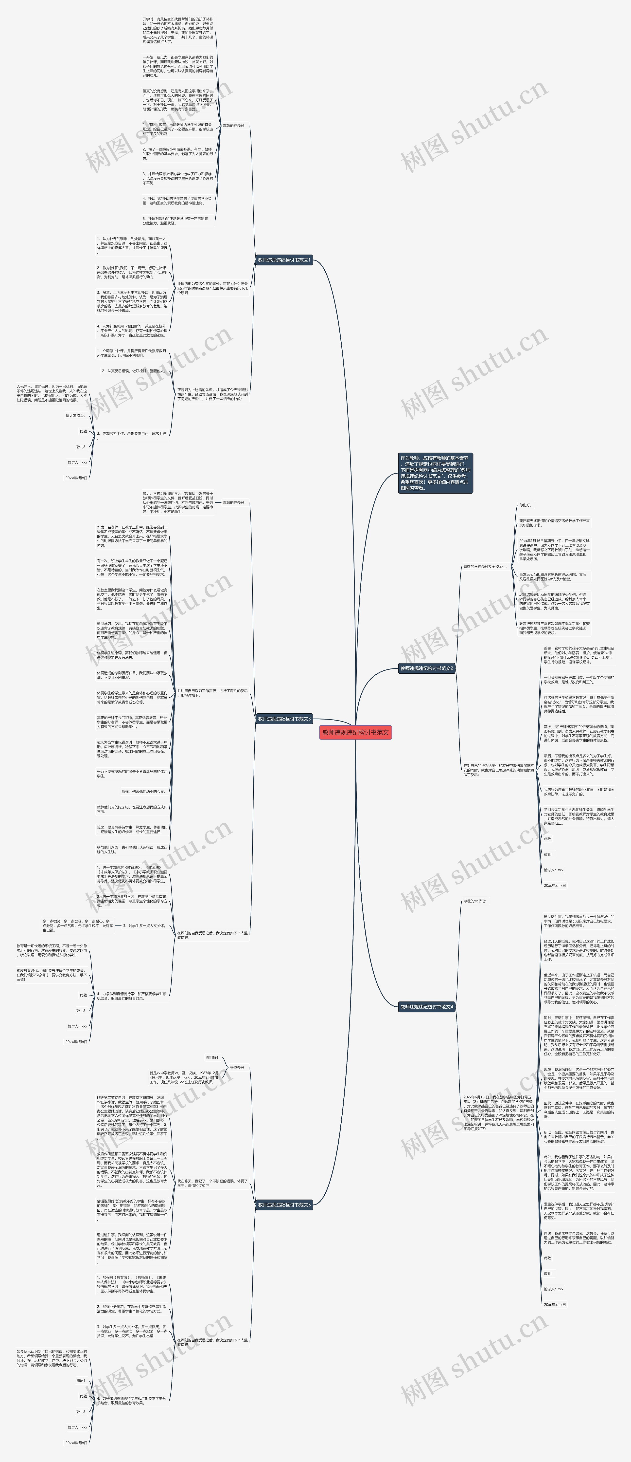 教师违规违纪检讨书范文思维导图