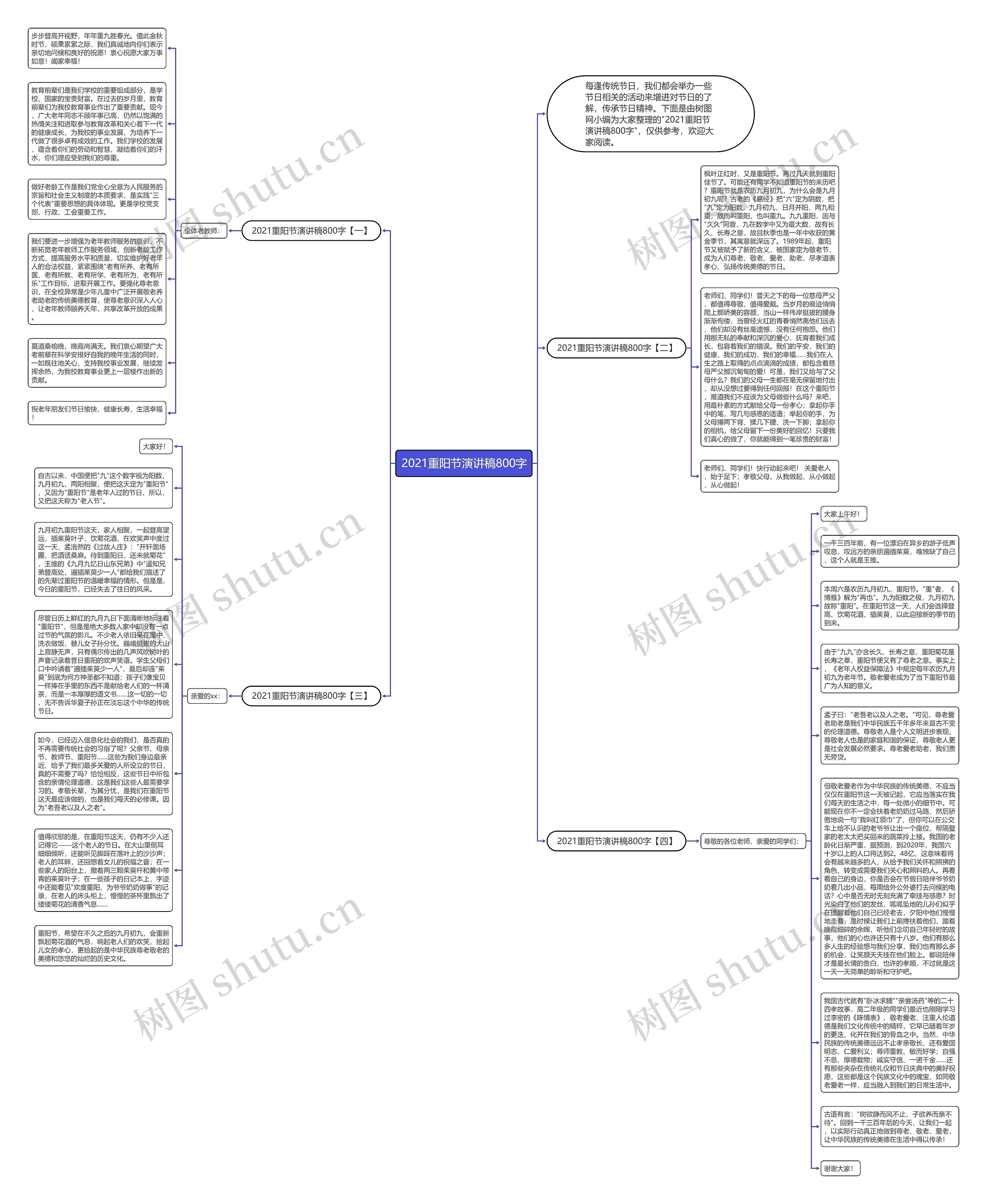 2021重阳节演讲稿800字思维导图