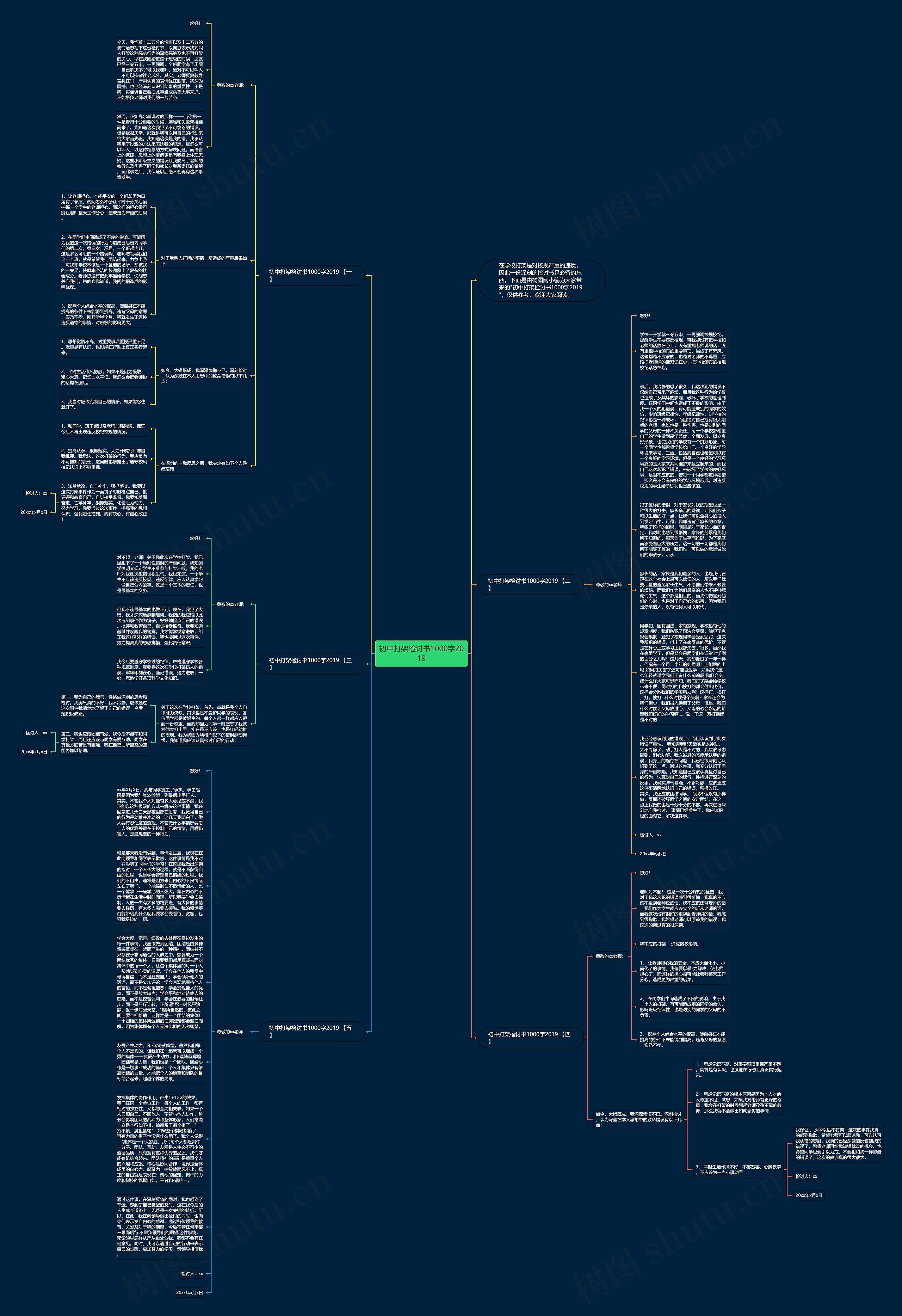 初中打架检讨书1000字2019思维导图
