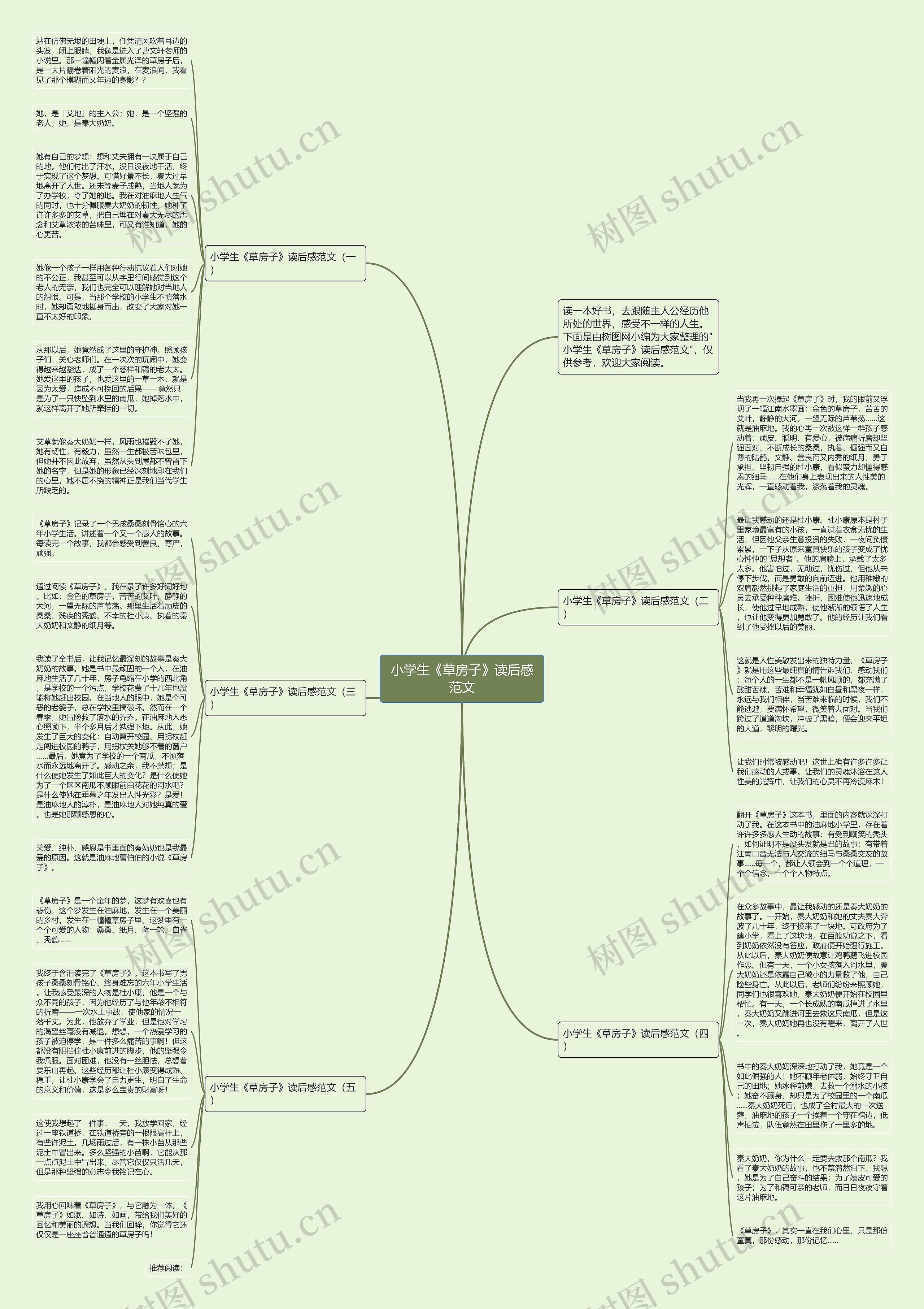小学生《草房子》读后感范文思维导图