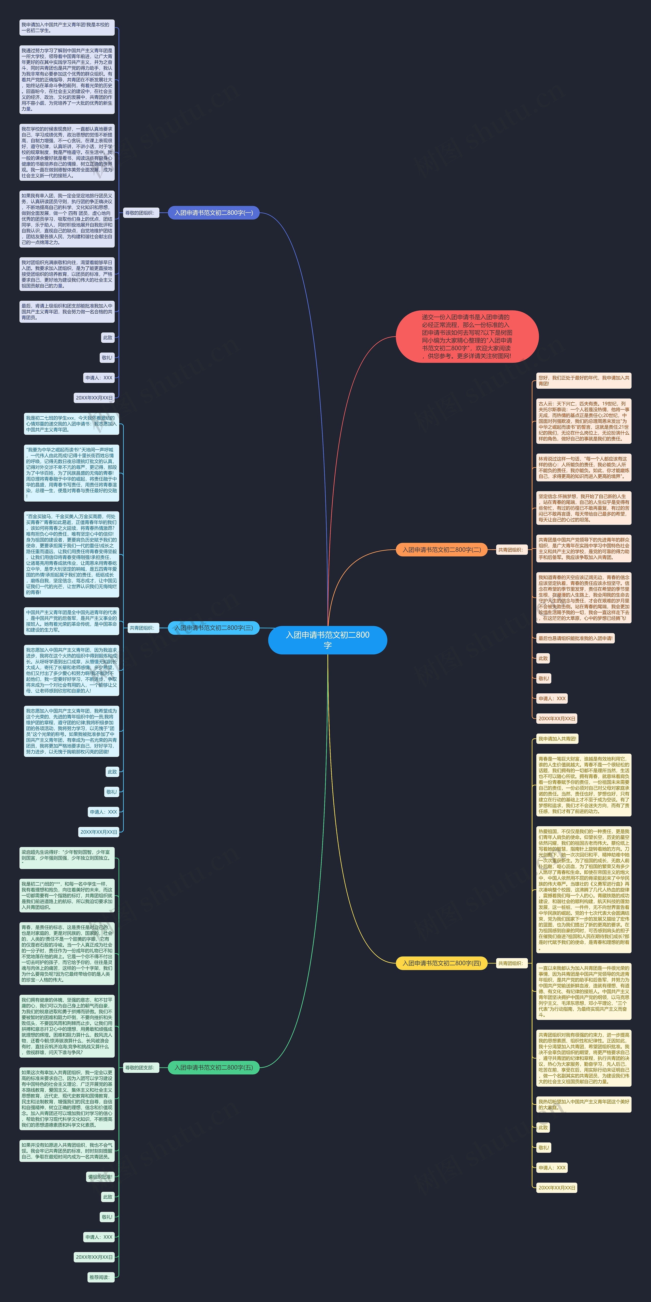 入团申请书范文初二800字思维导图