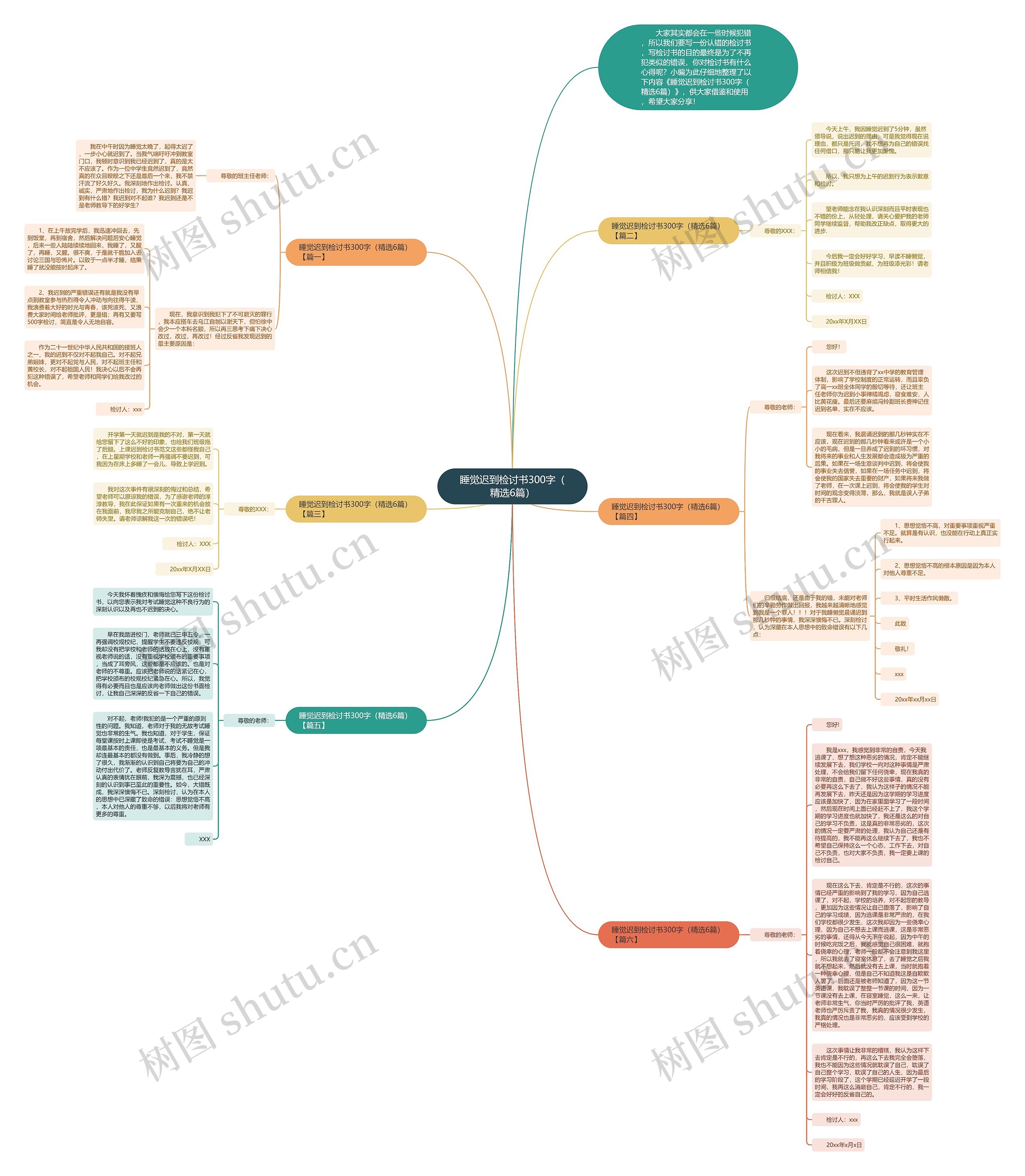 睡觉迟到检讨书300字（精选6篇）思维导图
