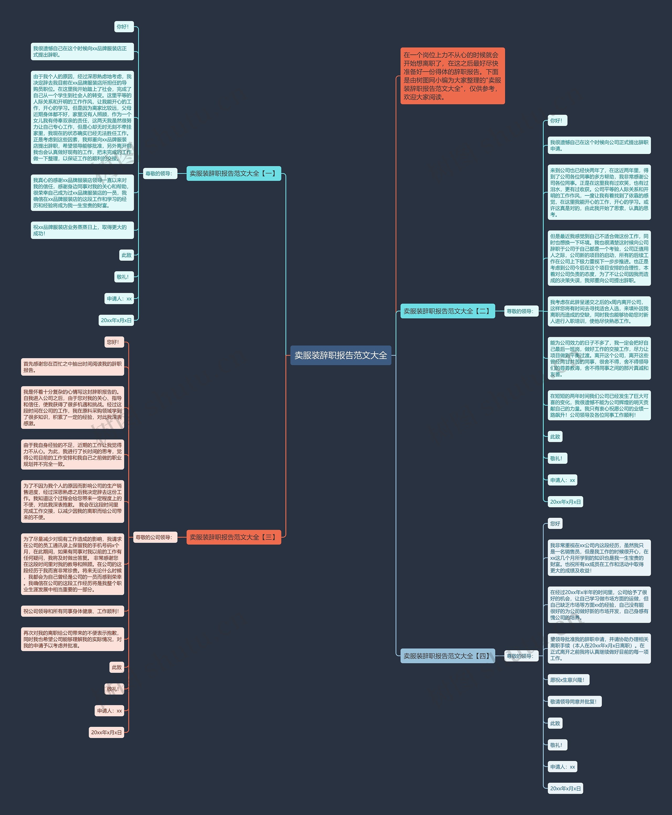 卖服装辞职报告范文大全思维导图