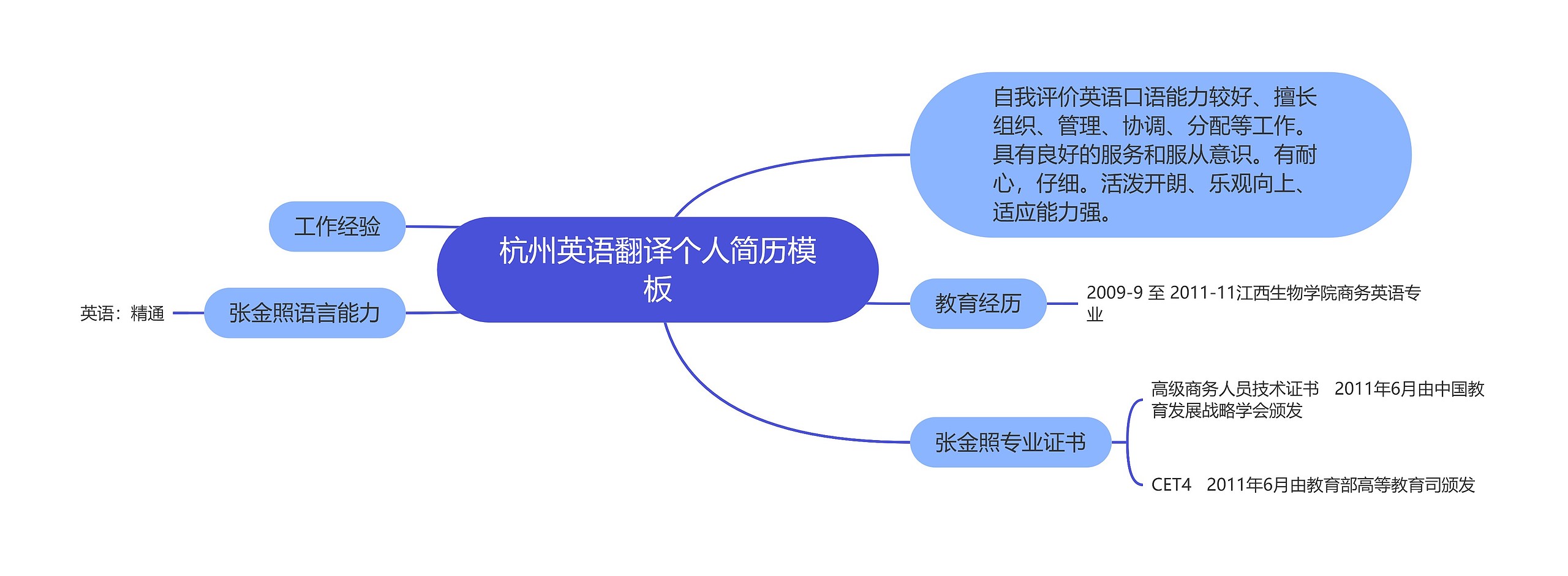 杭州英语翻译个人简历思维导图