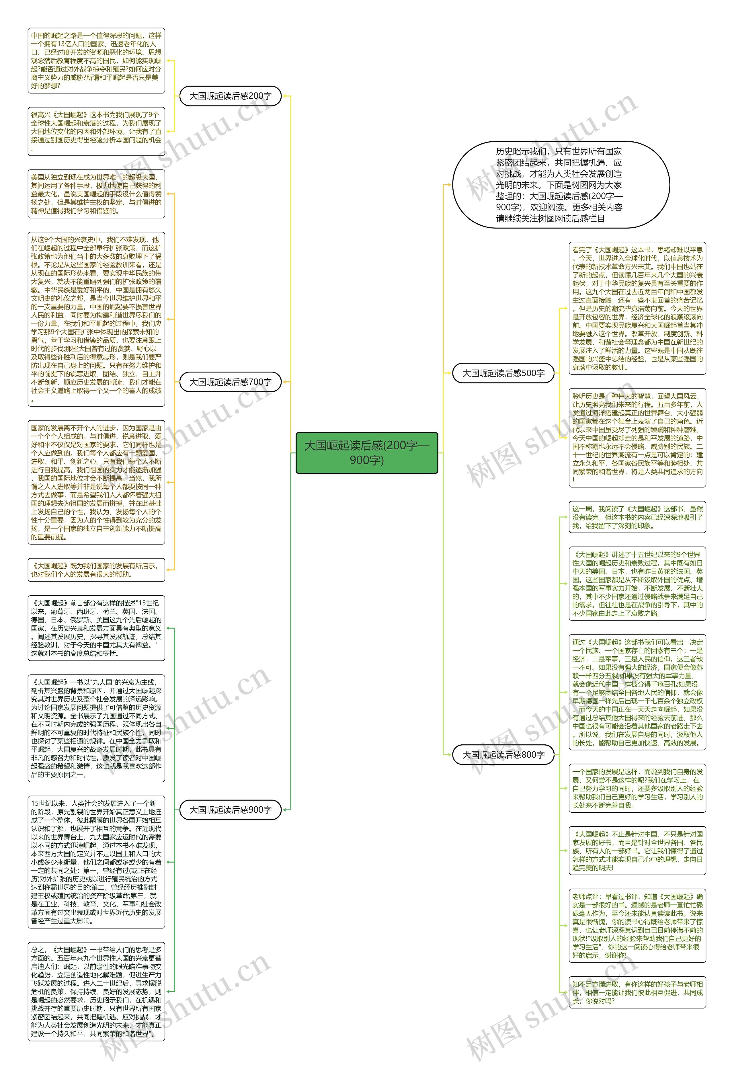 大国崛起读后感(200字—900字)思维导图