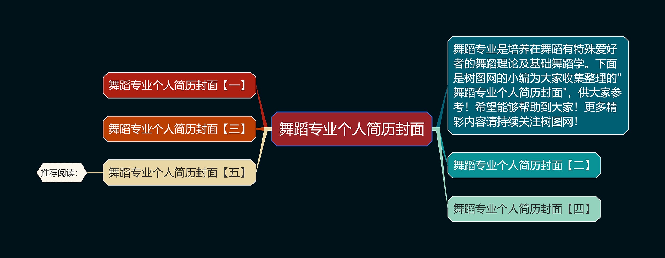 舞蹈专业个人简历封面思维导图