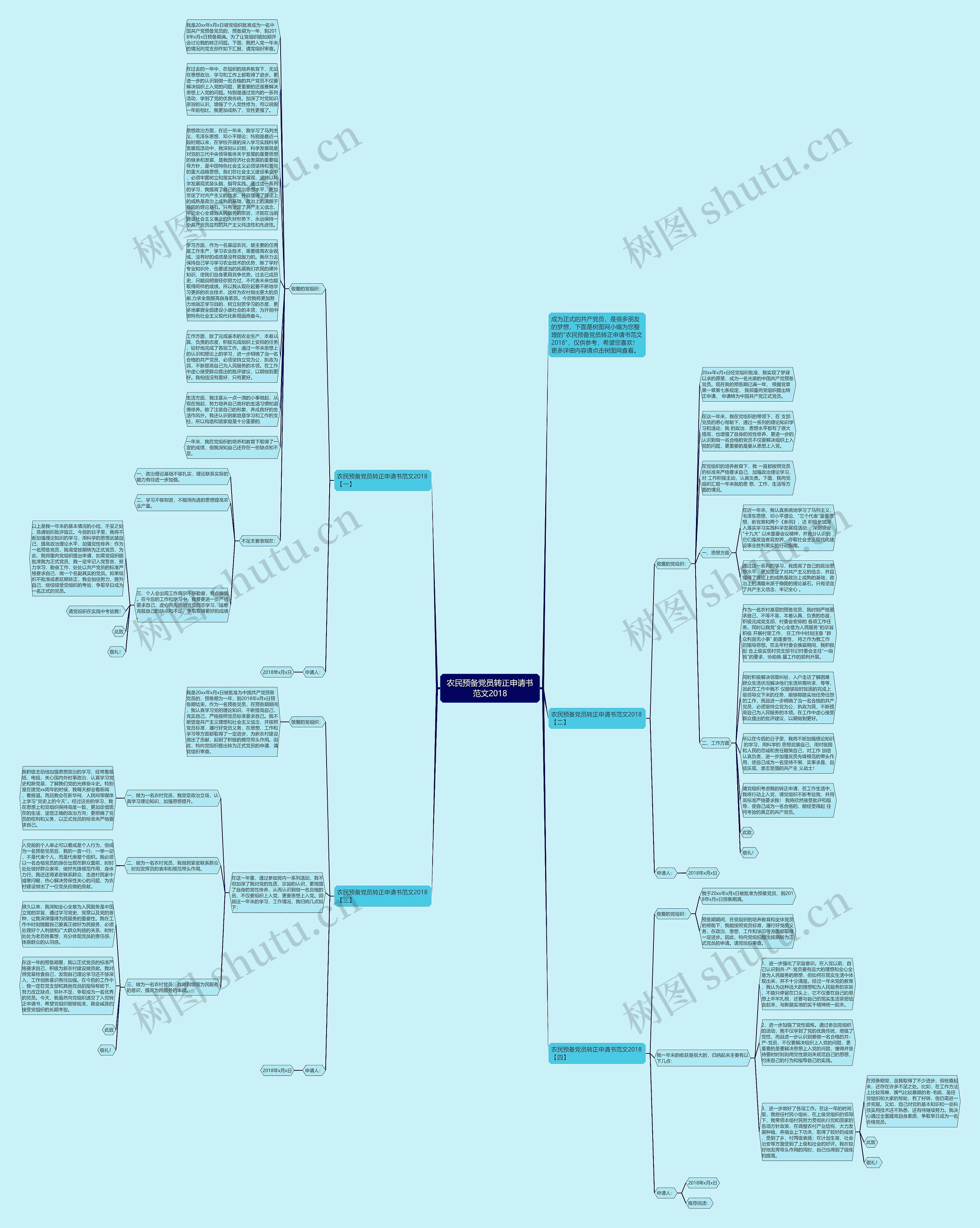 农民预备党员转正申请书范文2018思维导图