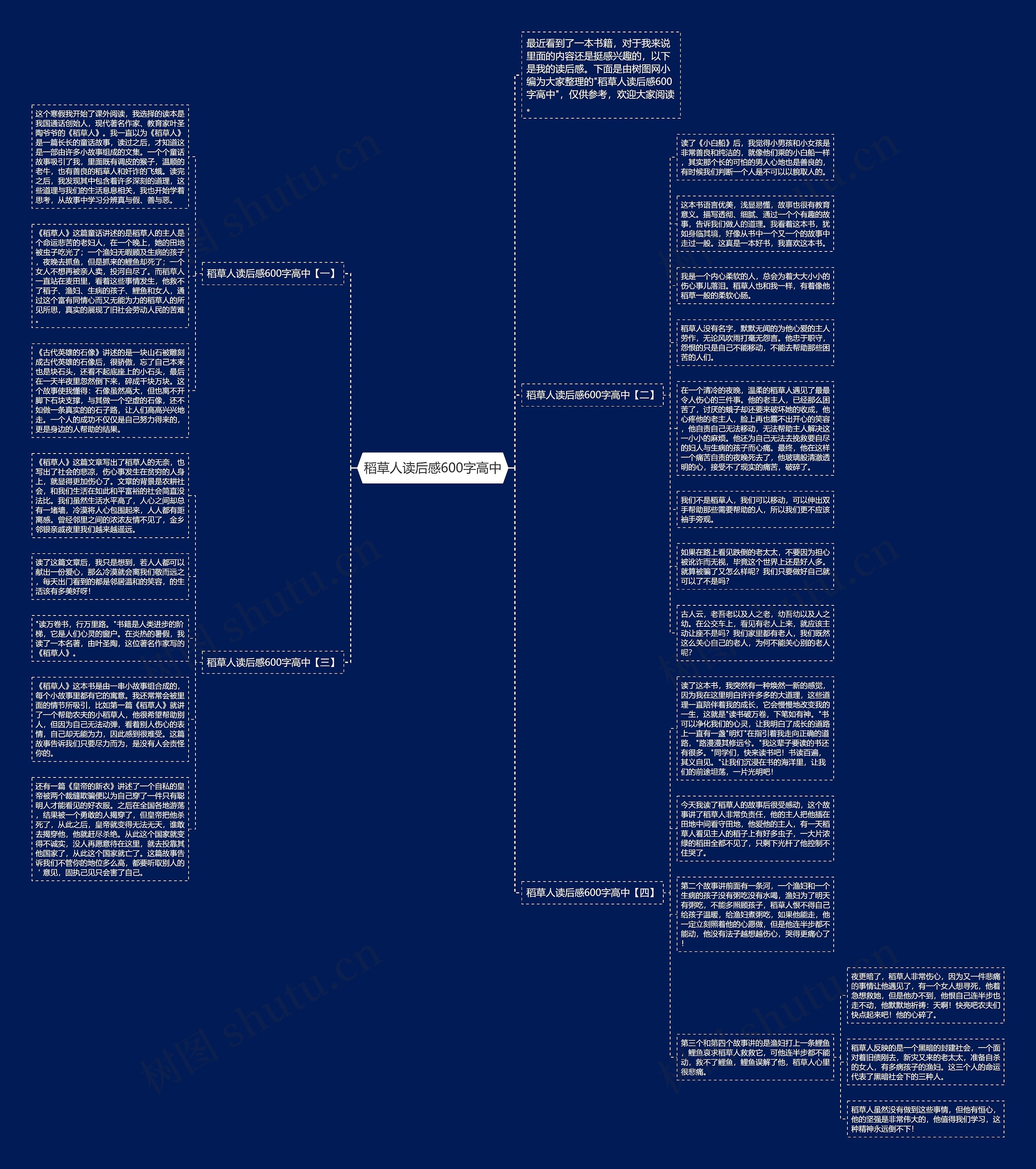 稻草人读后感600字高中思维导图