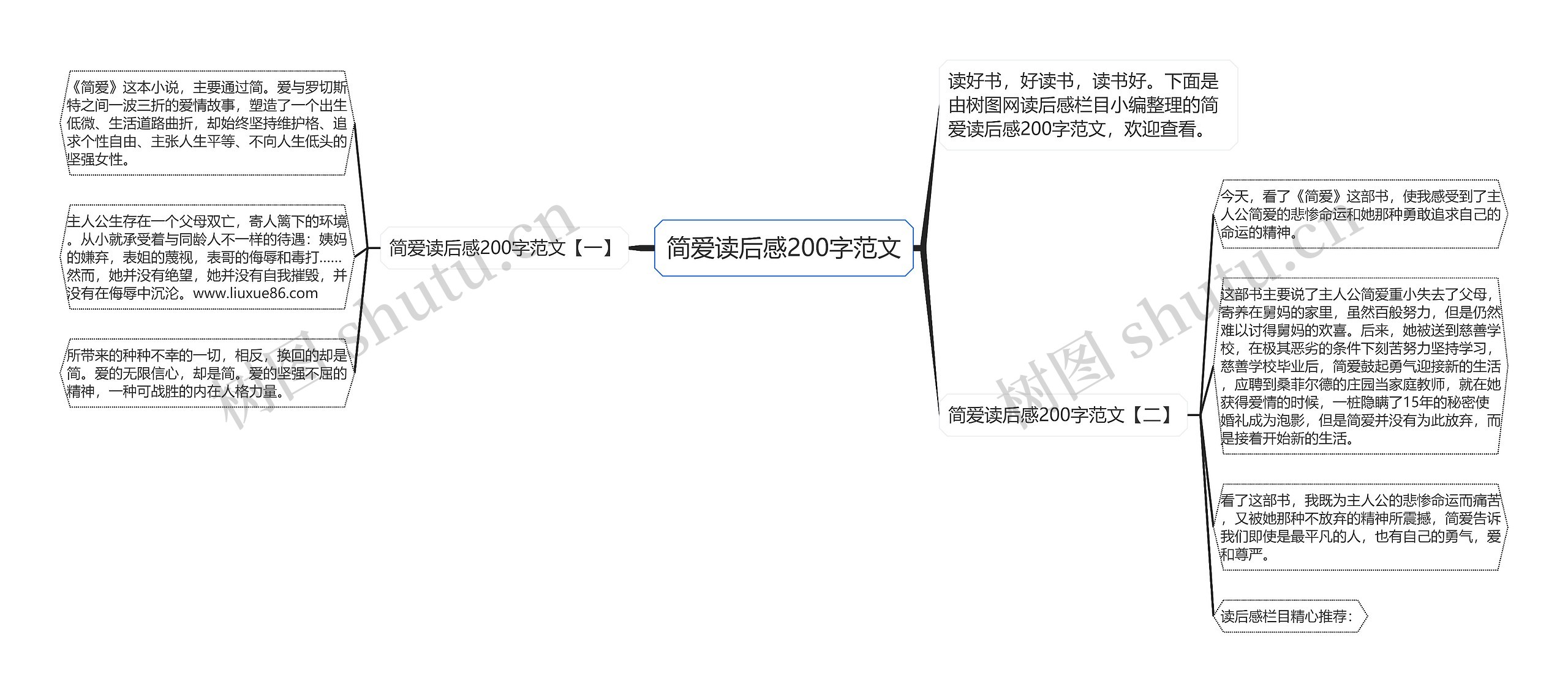 简爱读后感200字范文