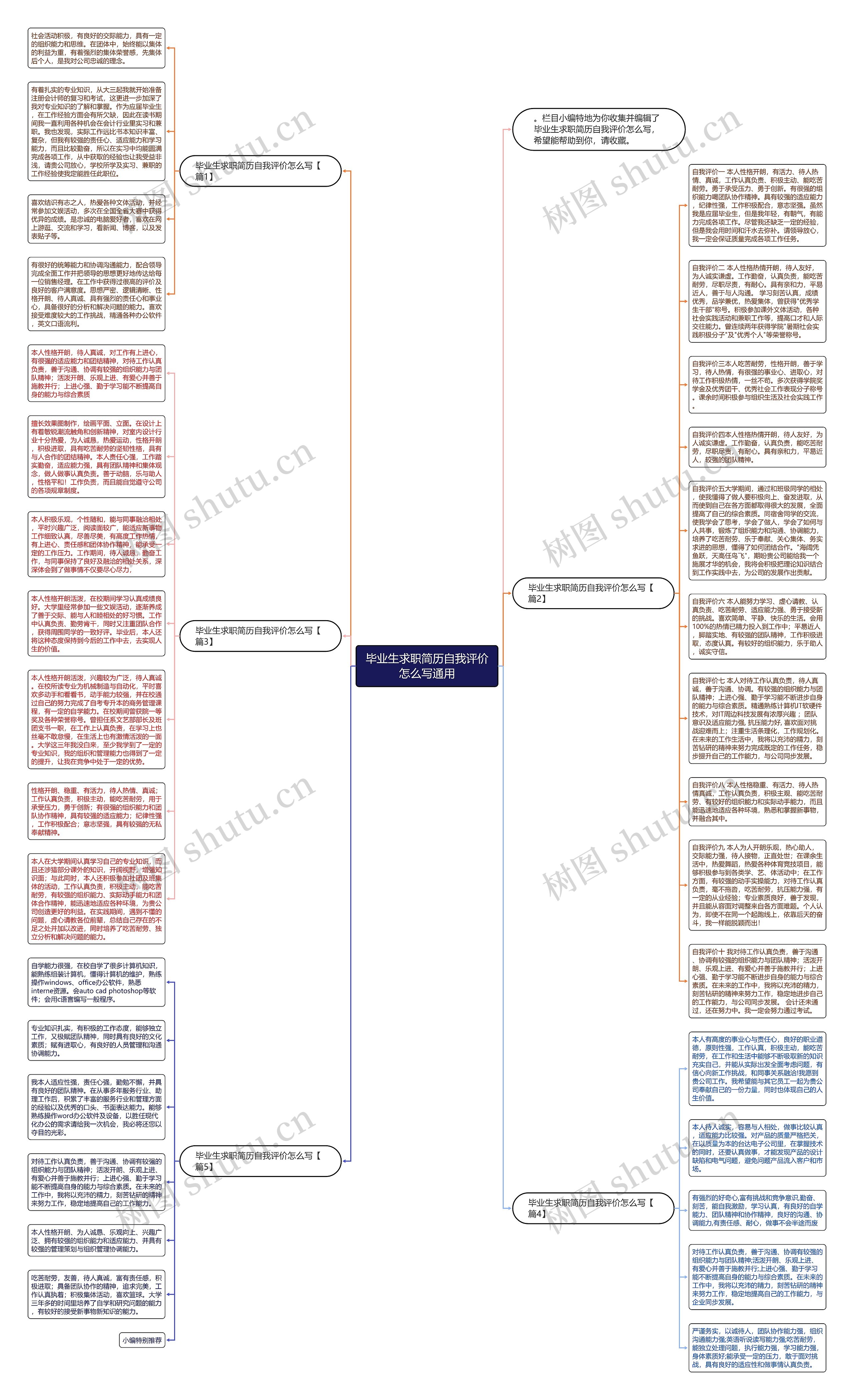 毕业生求职简历自我评价怎么写通用思维导图