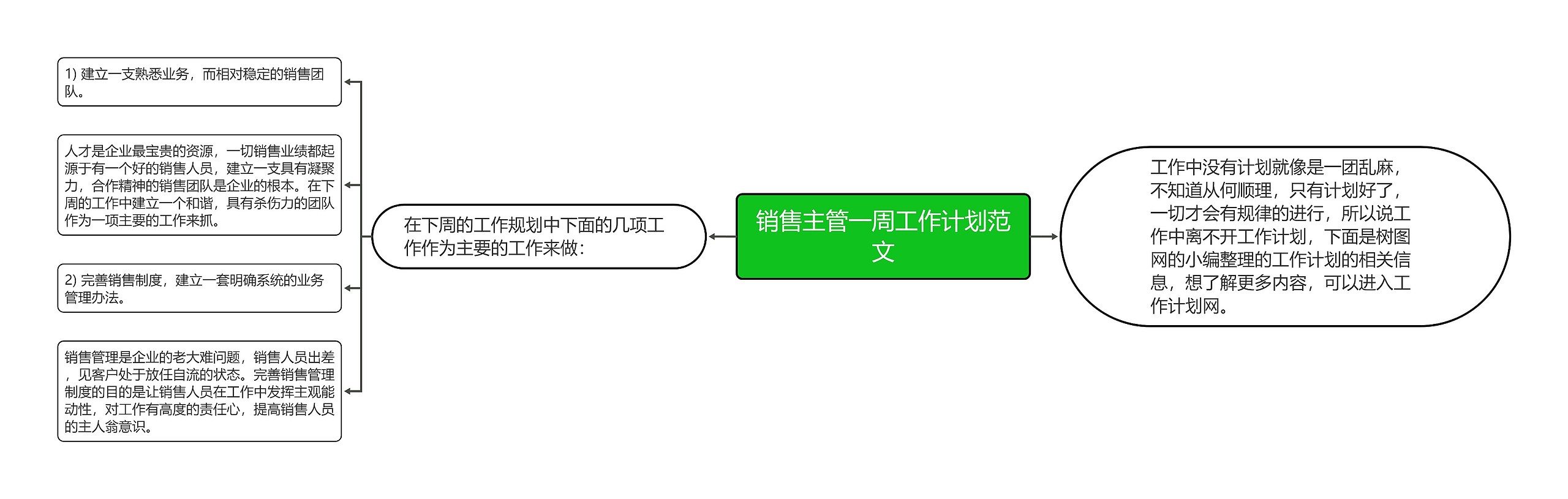 销售主管一周工作计划范文