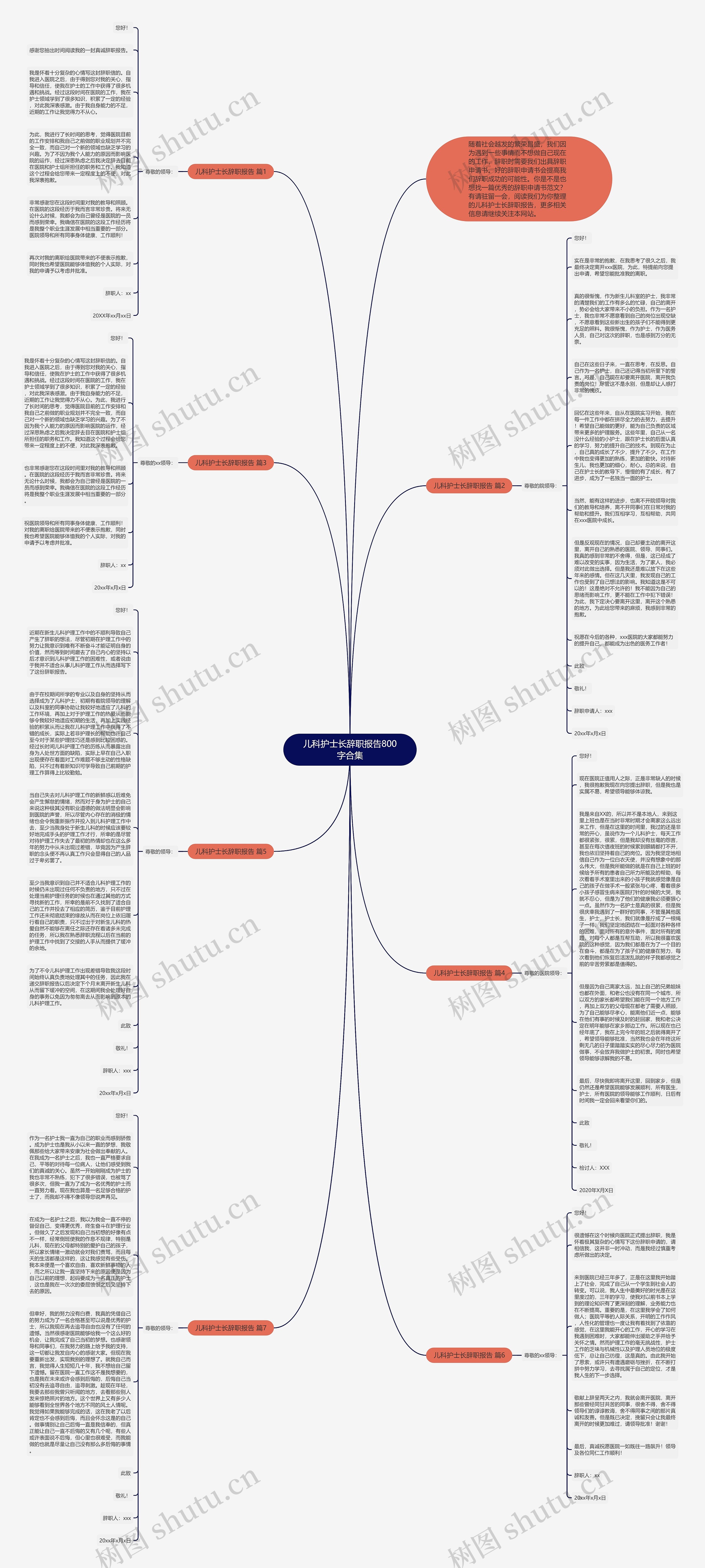 儿科护士长辞职报告800字合集思维导图