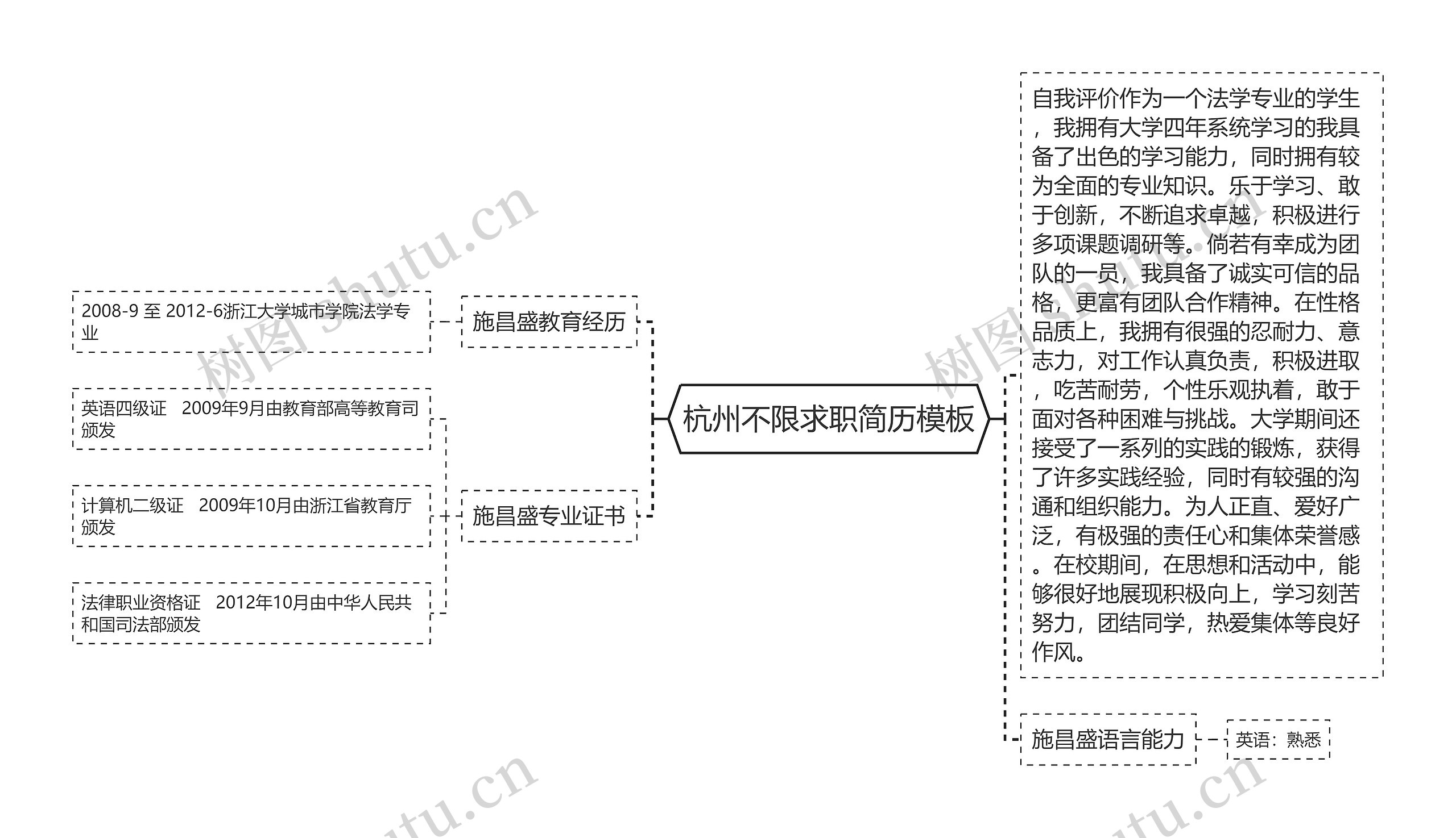 杭州不限求职简历模板